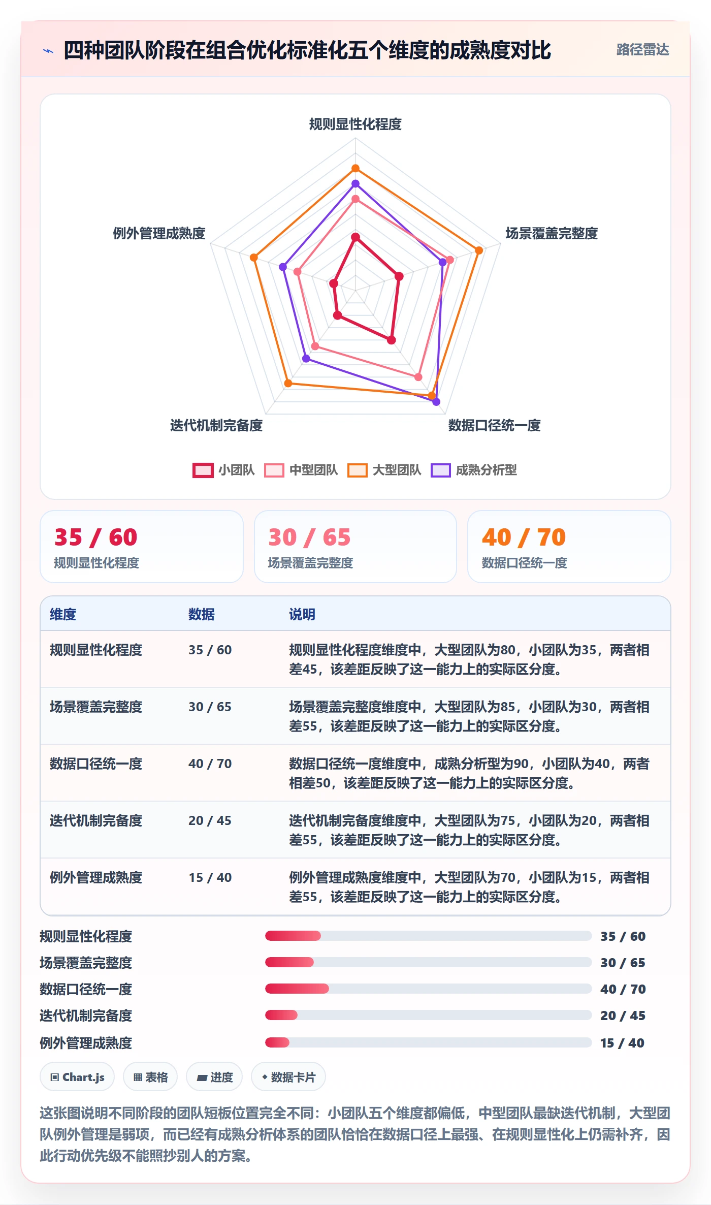 商品分析运营框架：把组合优化纳入标准化管理