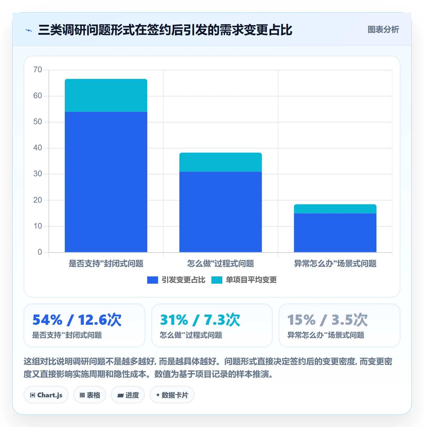 erp跨境电商实用方法：围绕财务核算建立市场调研