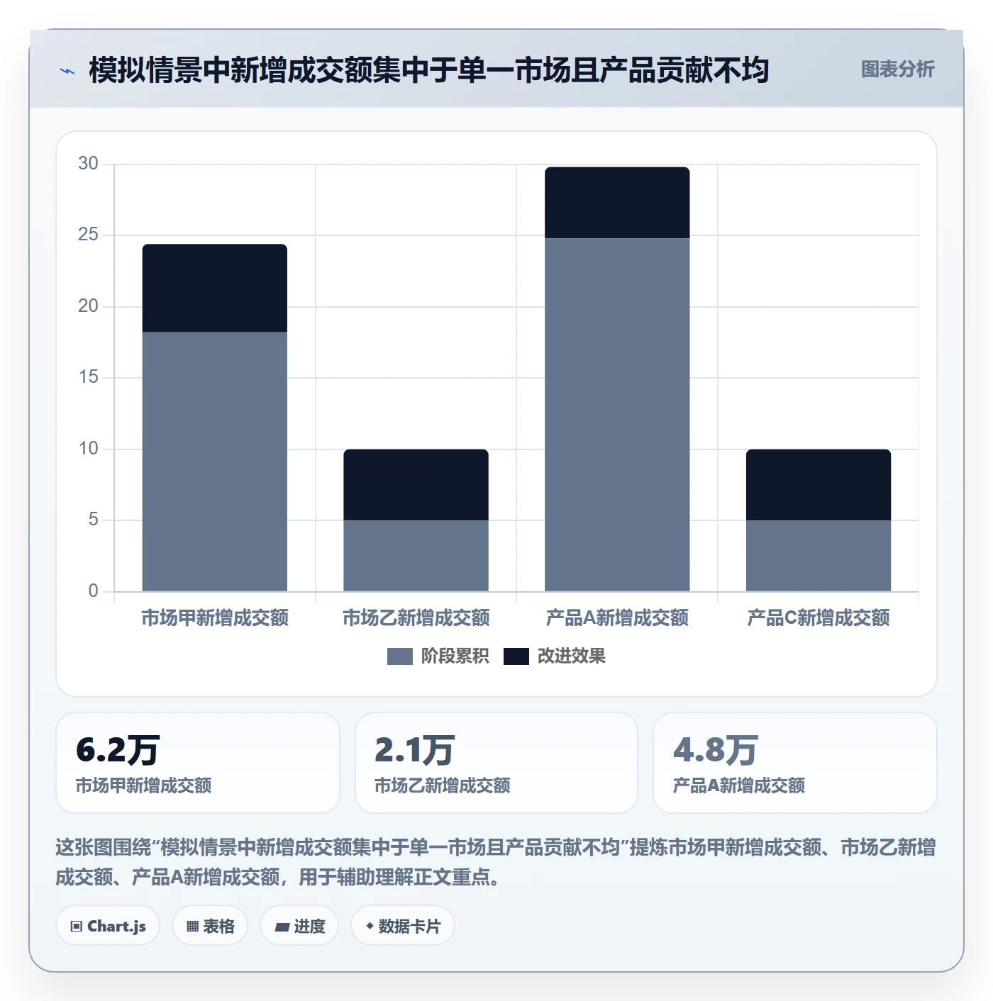 跨境电商实施路径：品牌增长如何完成季度复盘
