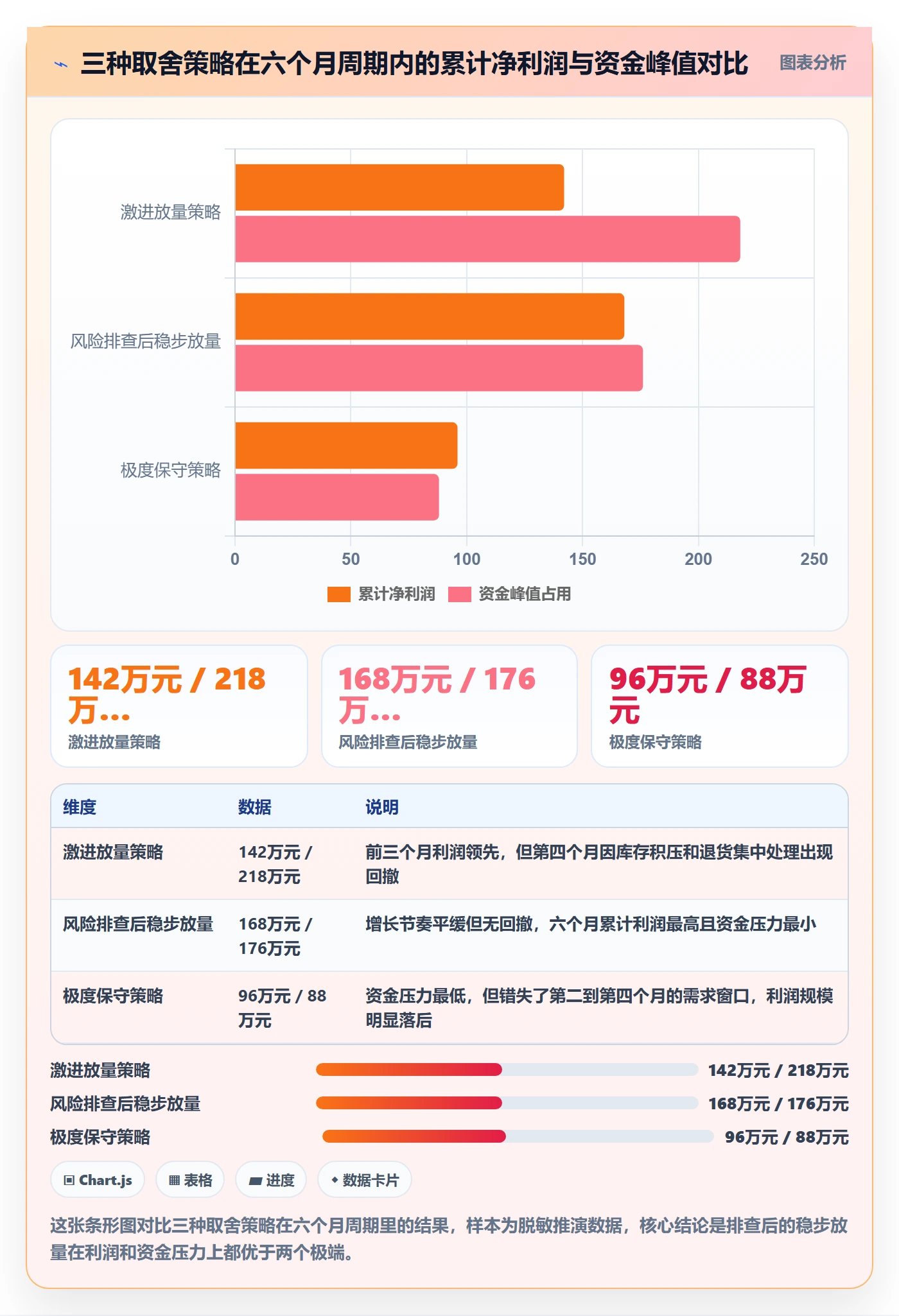 跨境电商运营决策指南：用风险排查判断流量获取方案