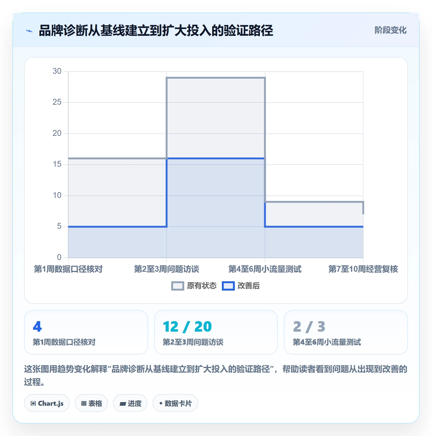 跨境电商问题诊断：品牌增长如何用品牌建设改进