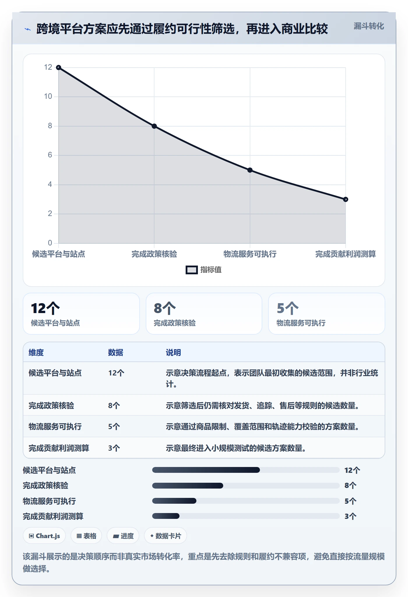 跨境电商决策指南：用跨境物流判断平台规则方案