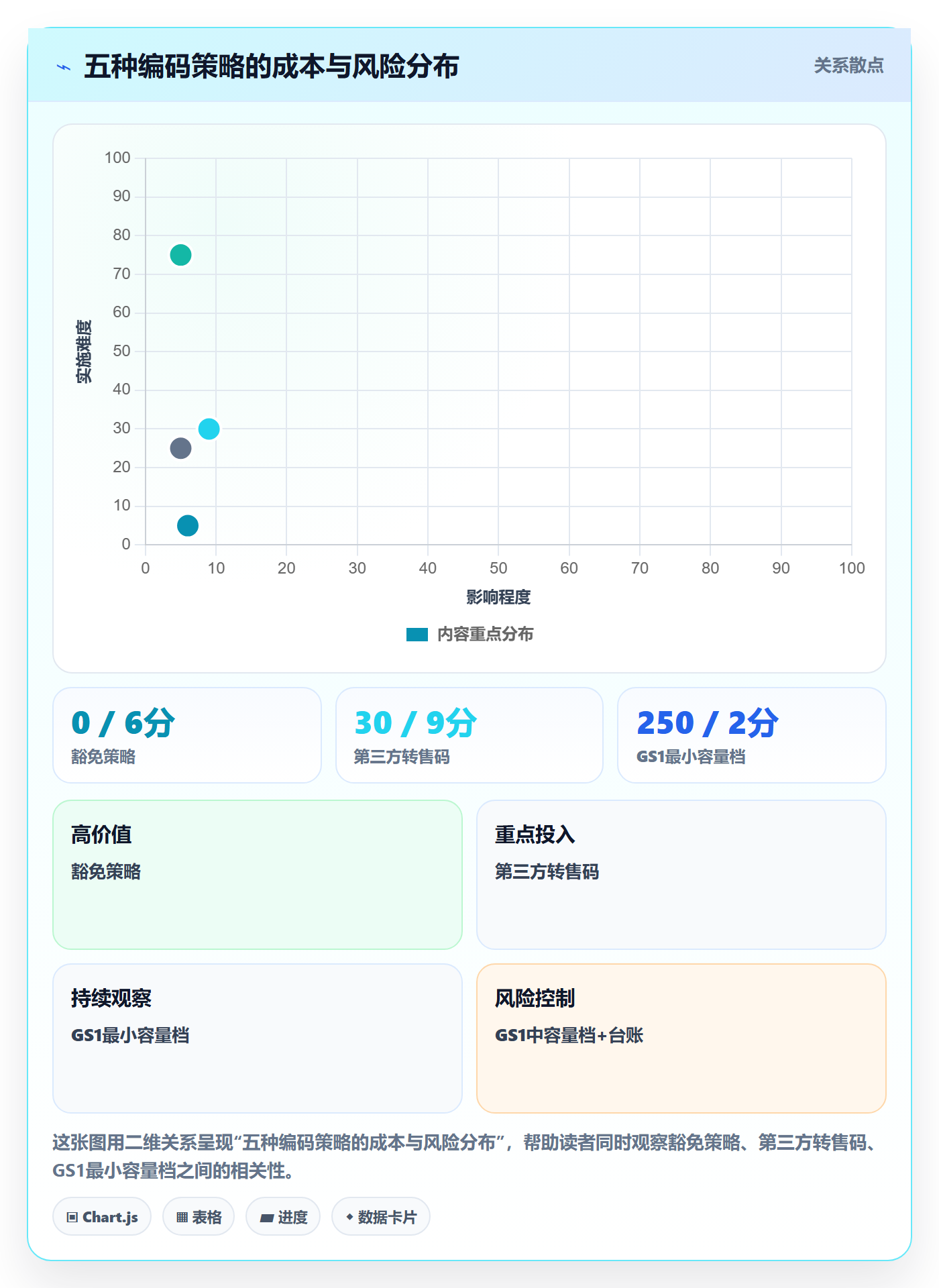UPC码怎么落地？从豁免申请讲清供应链协同