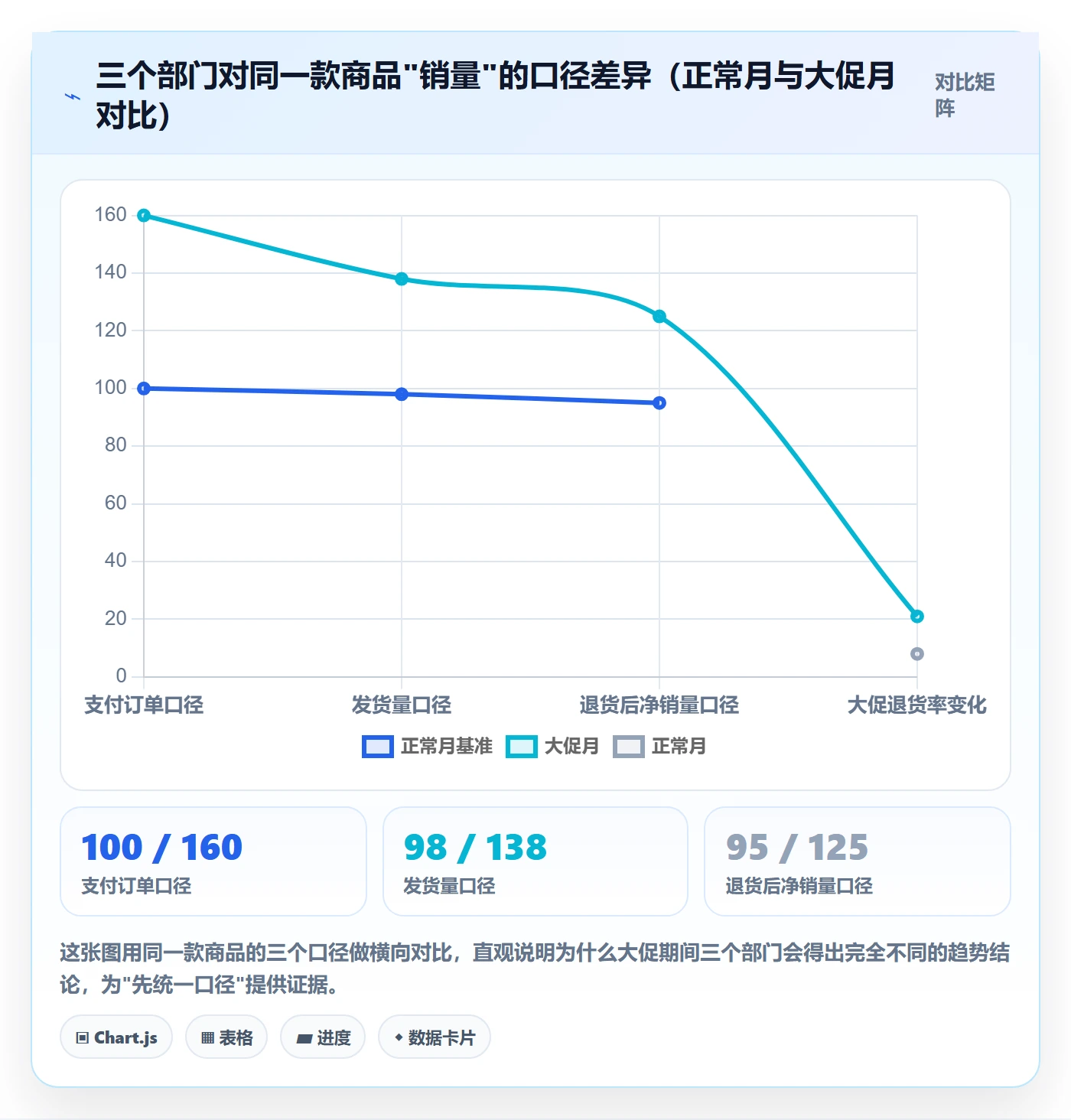 商品分析团队协同：销量趋势从哪里开始