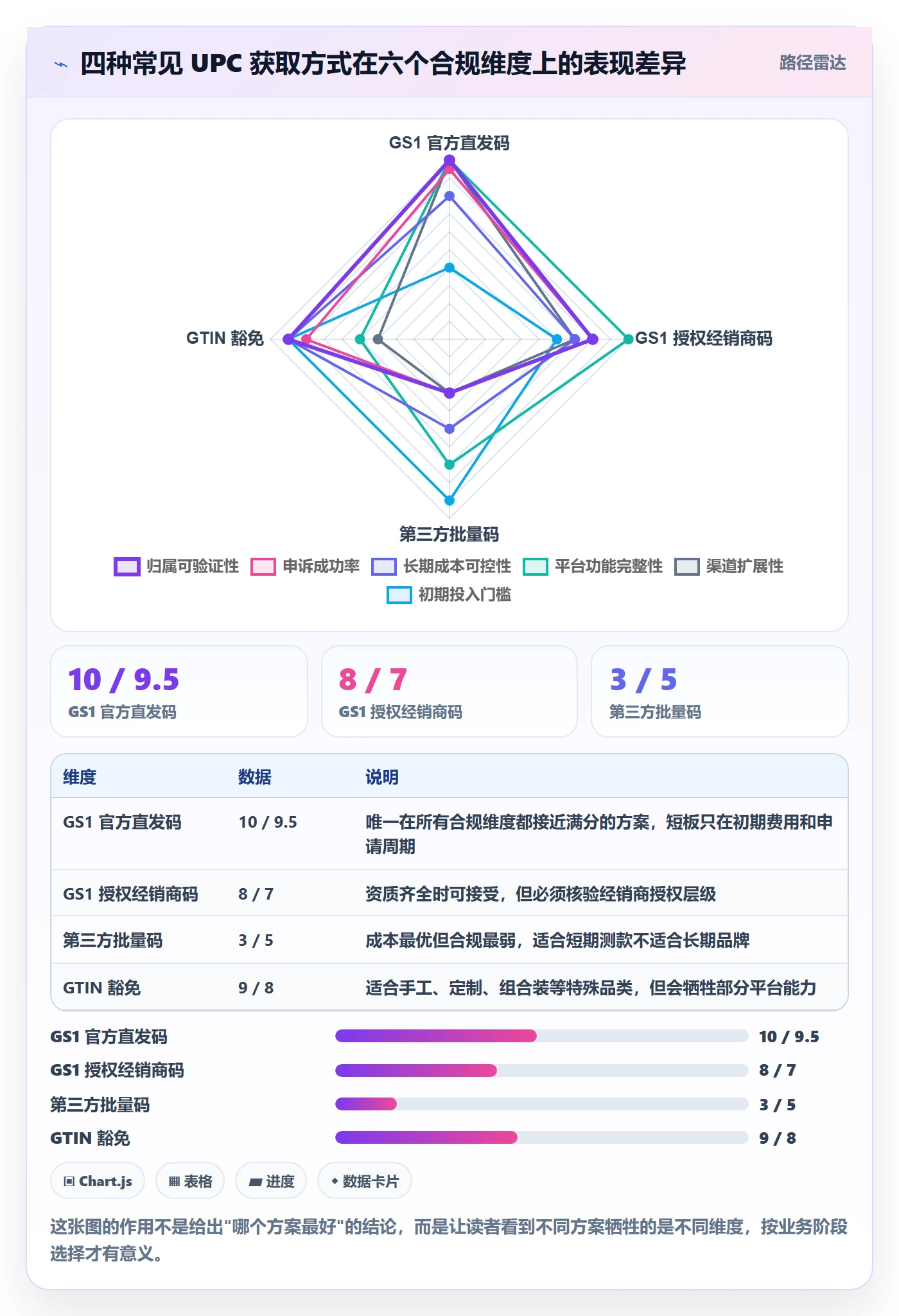 UPC码方案设计：重复码排查场景的合规管理怎么做
