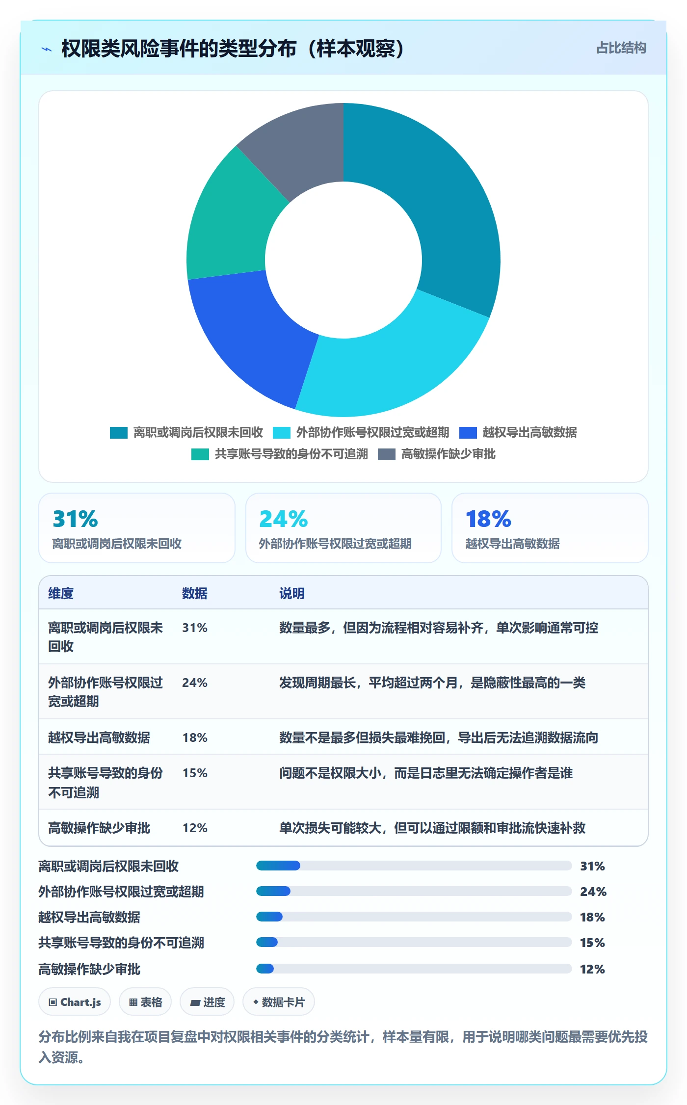 erp跨境电商合规管理：权限管理从哪里开始