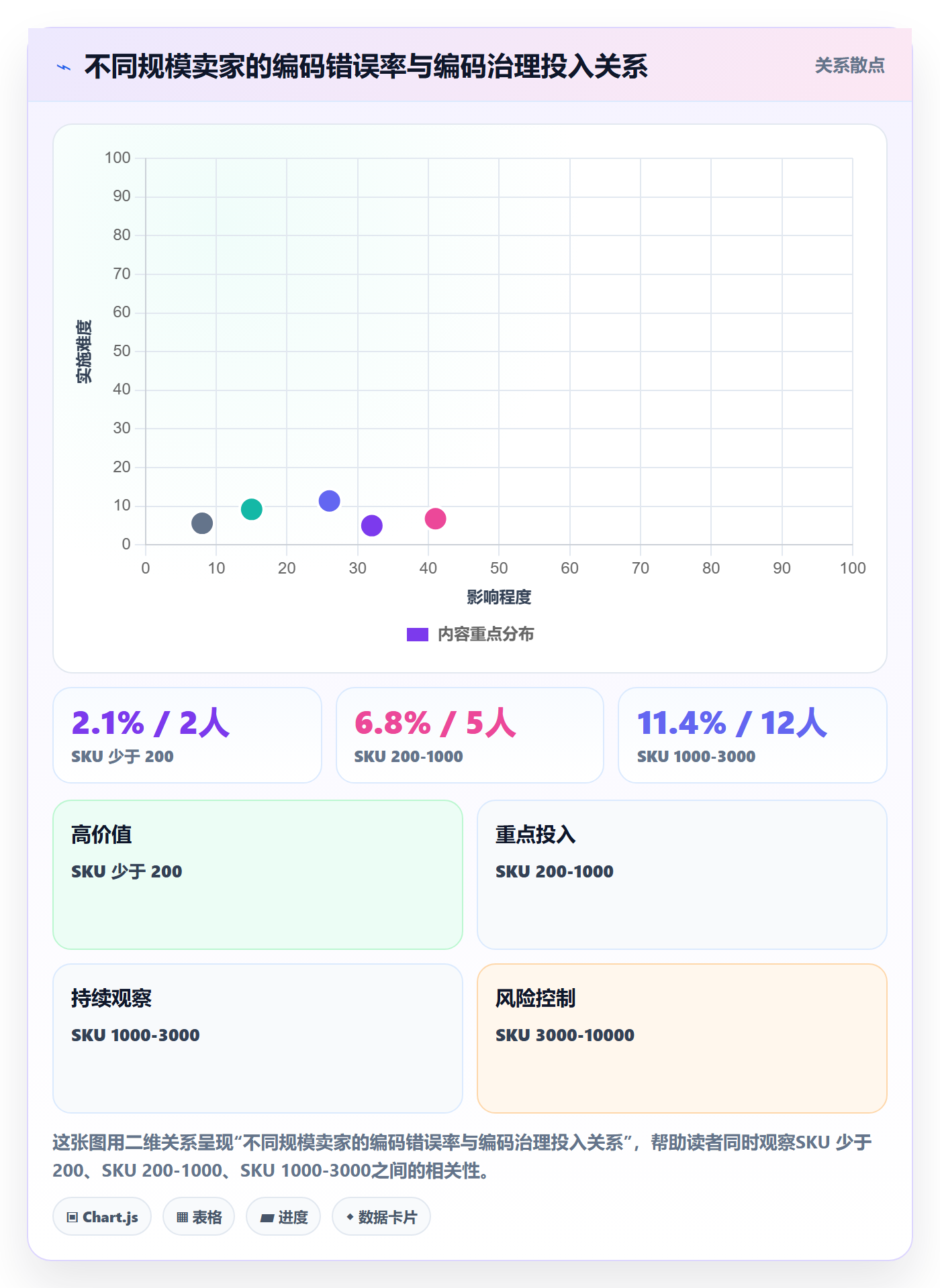 想做好UPC码，先掌握自动化方案中的编码规范