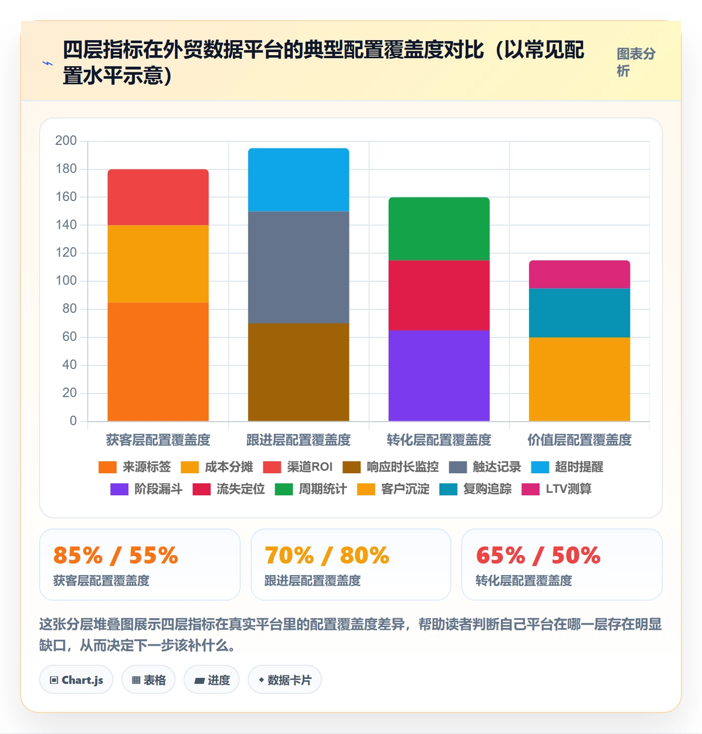 外贸数据分析平台怎么管？以销售线索为核心的指标体系方案