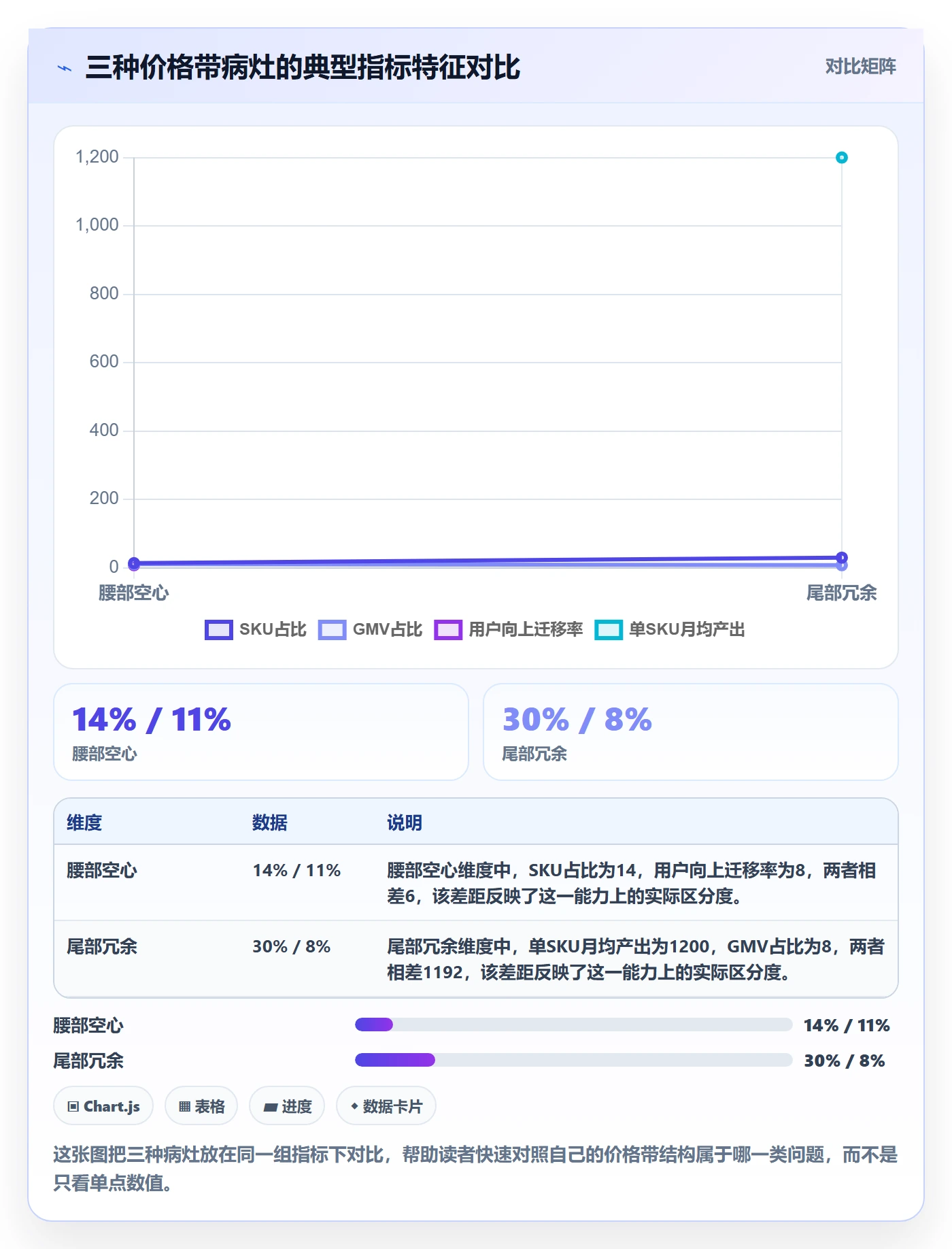 商品分析进阶课:围绕价格带完善精细化运营