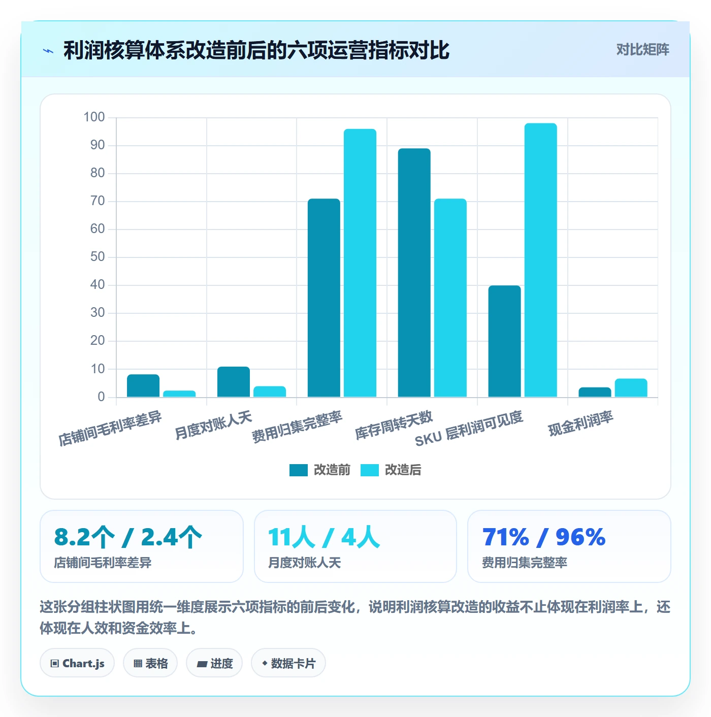 亚马逊软件管理模板：围绕利润核算开展多店经营