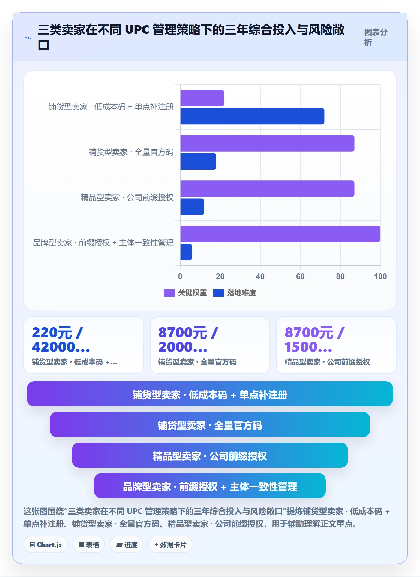 UPC码检查方法：通过GS1注册评估选品策略质量