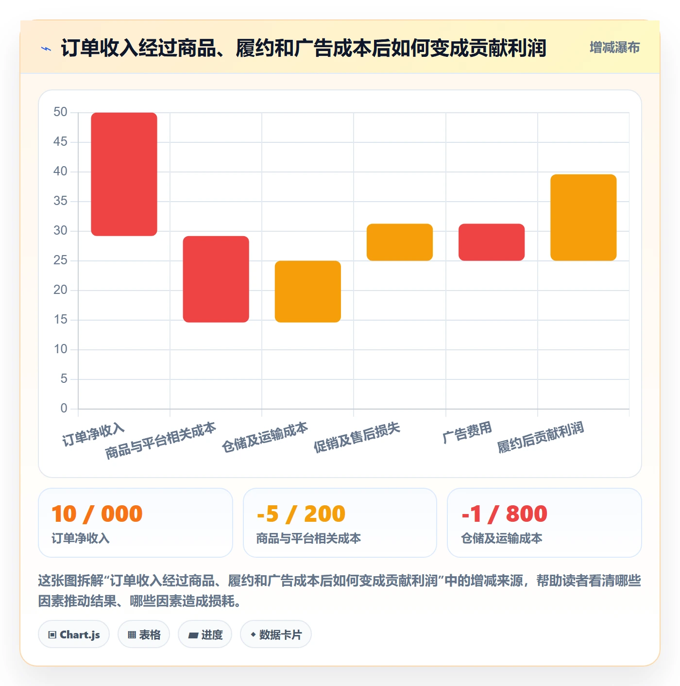 temu方案设计：履约物流场景的广告投放怎么做