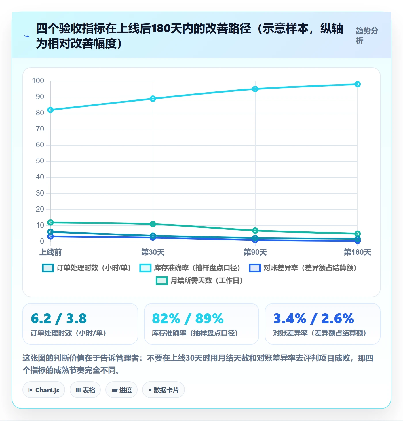 erp跨境电商建设路线:从系统实施到团队培训分几步
