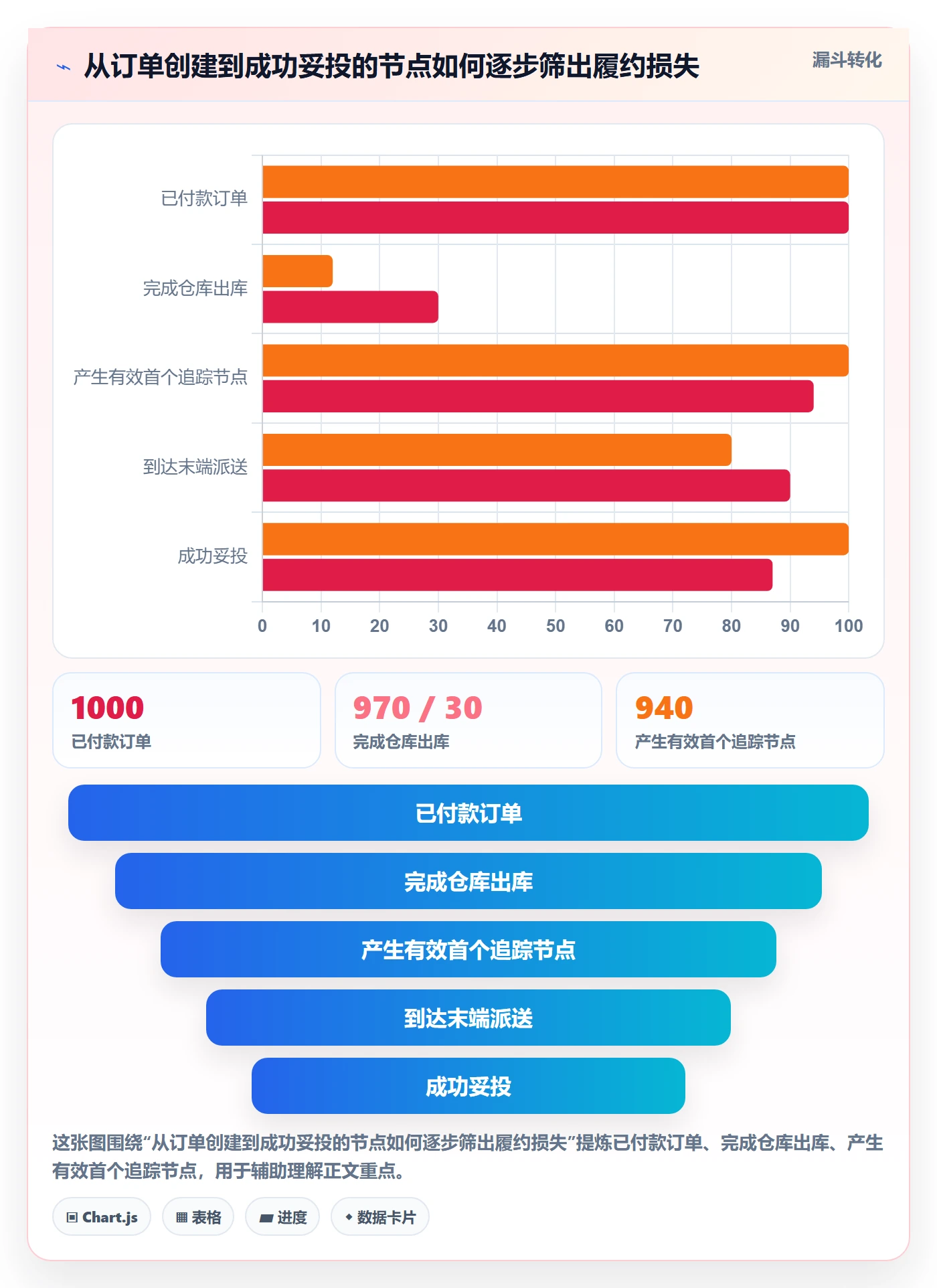 跨境电商应用思路：围绕本地化运营拆解物流方案