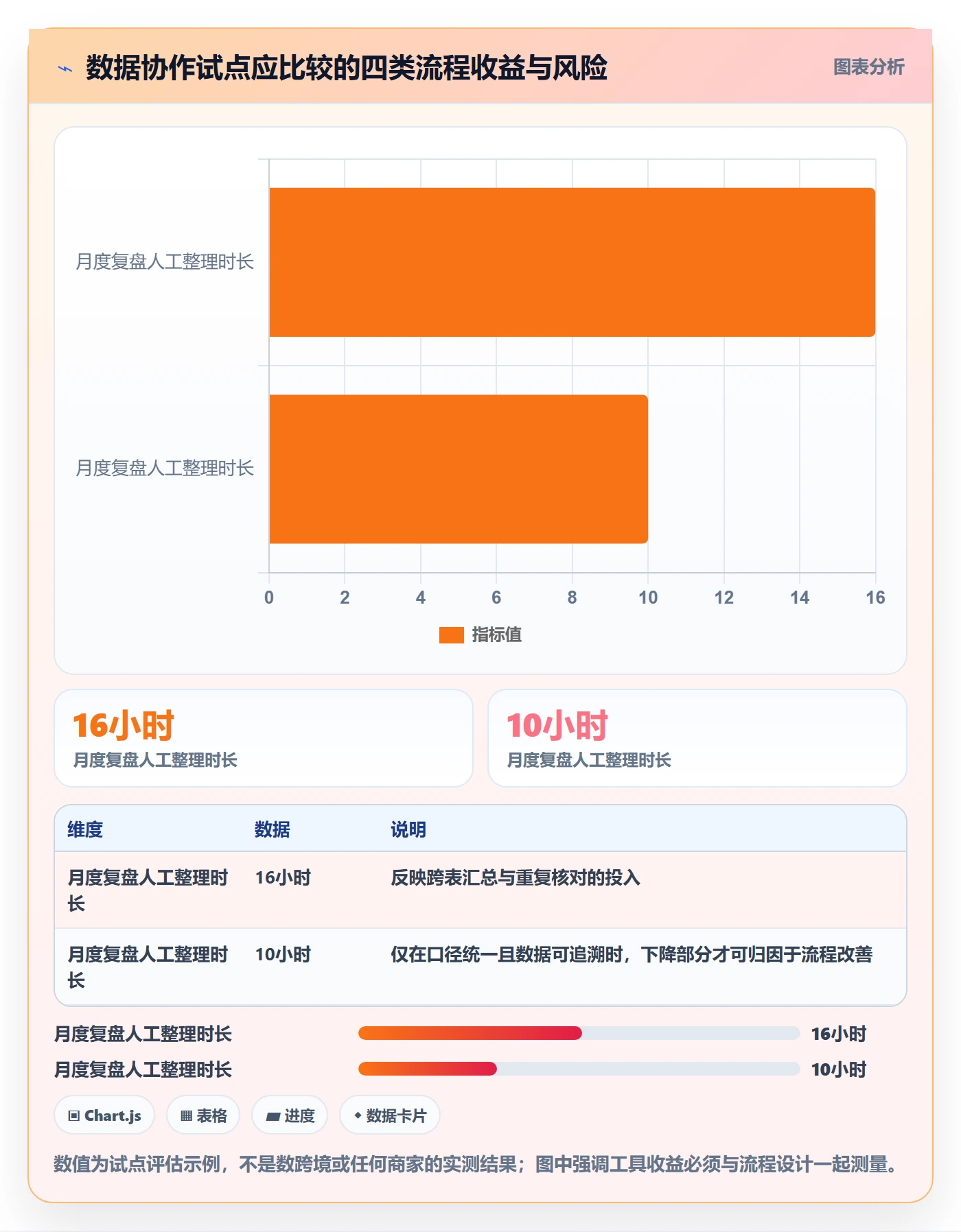 temu规划方法：平台入驻与落地案例如何衔接