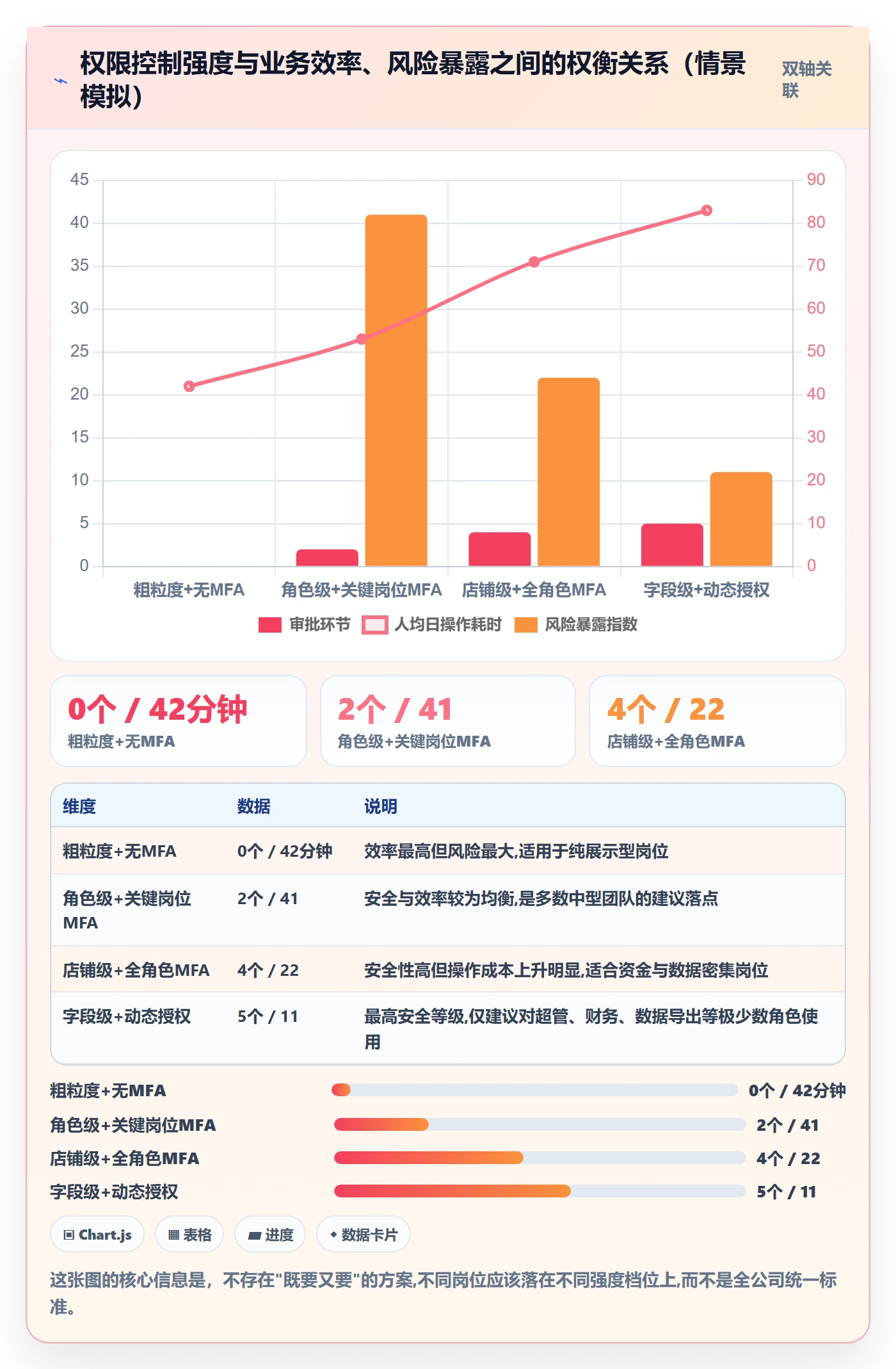 erp跨境电商实践指南:权限管理的风险排查怎样更有效