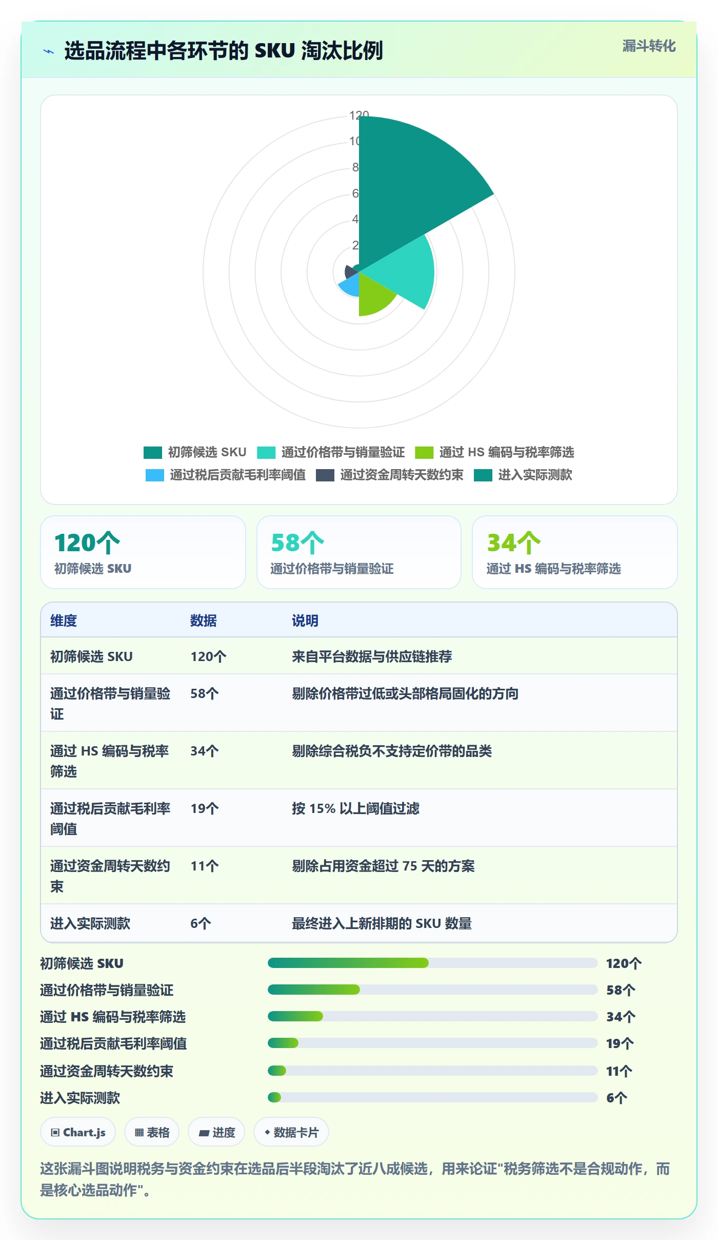 跨境电商运营应用思路：围绕选品上新拆解税务筹划