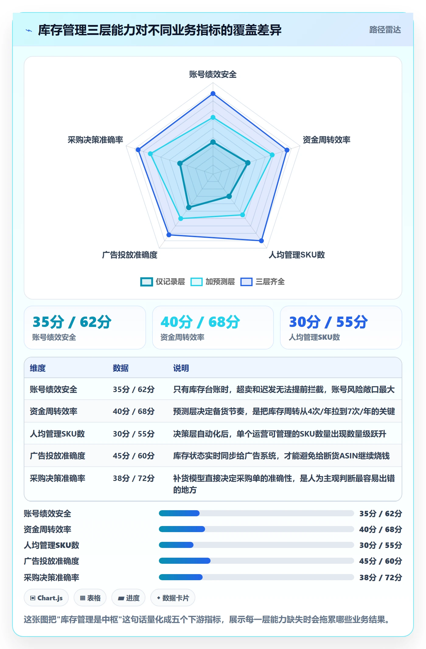 想做好亚马逊软件,先掌握自动化方案中的库存管理