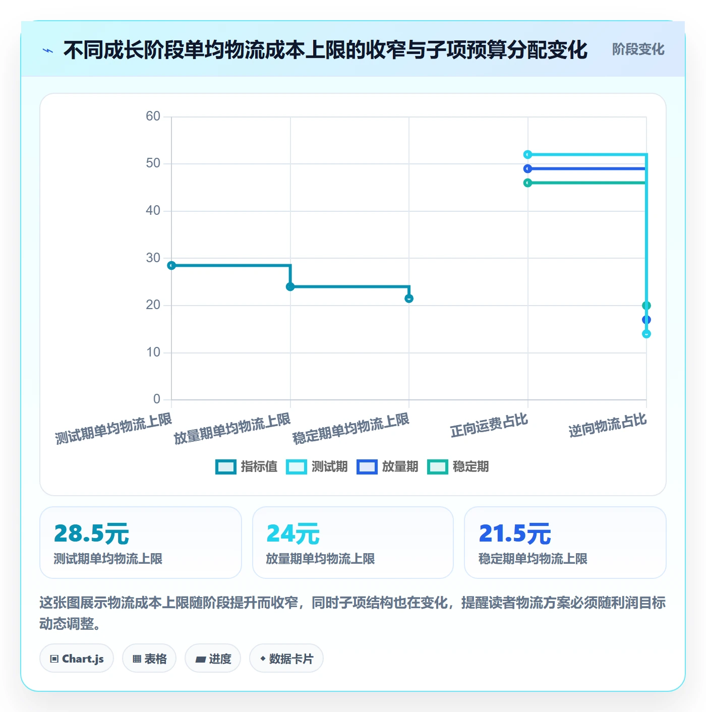 商品分析从0到1：利润空间的物流方案与操作要点