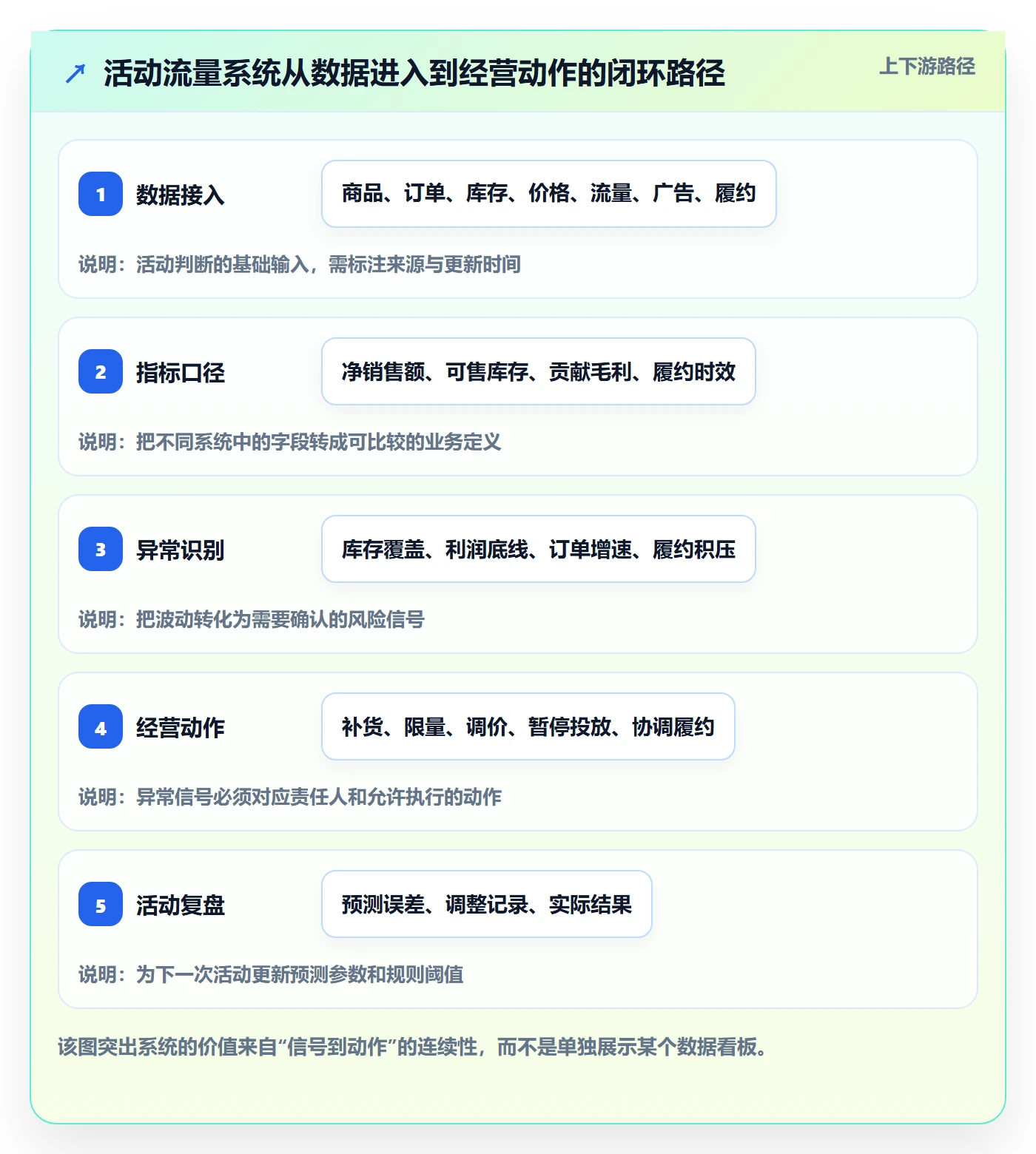 temu方案设计：活动流量场景的系统搭建怎么做