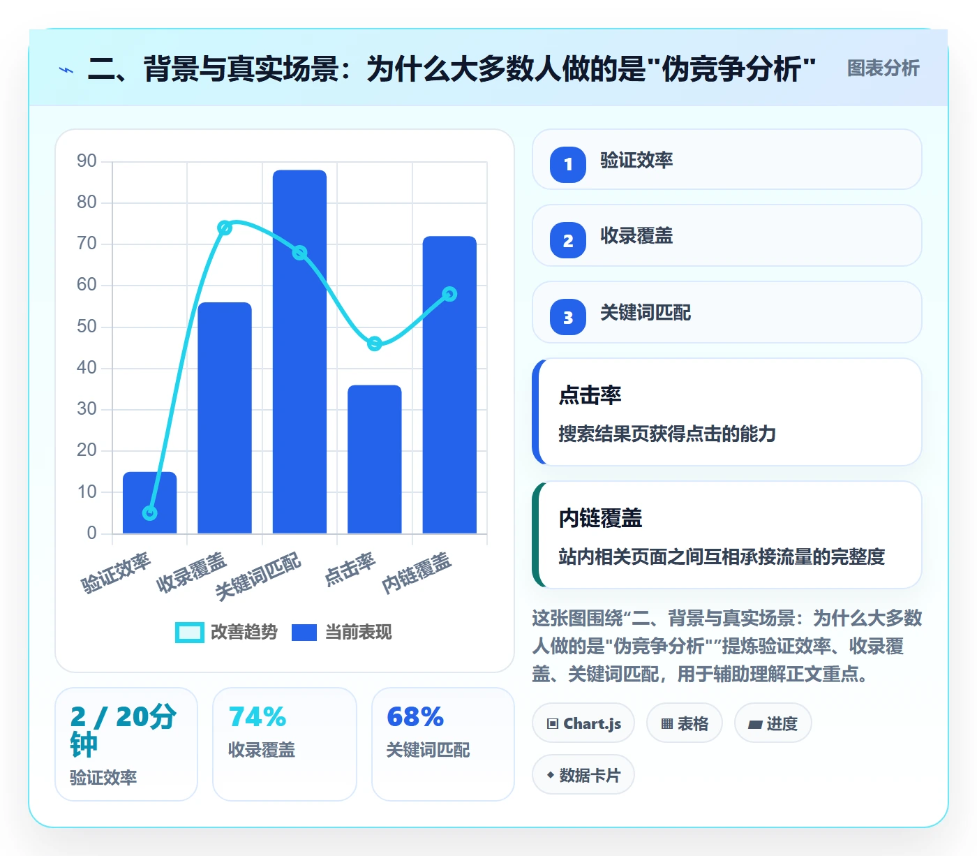 二、背景与真实场景：为什么大多数人做的是"伪竞争分析"