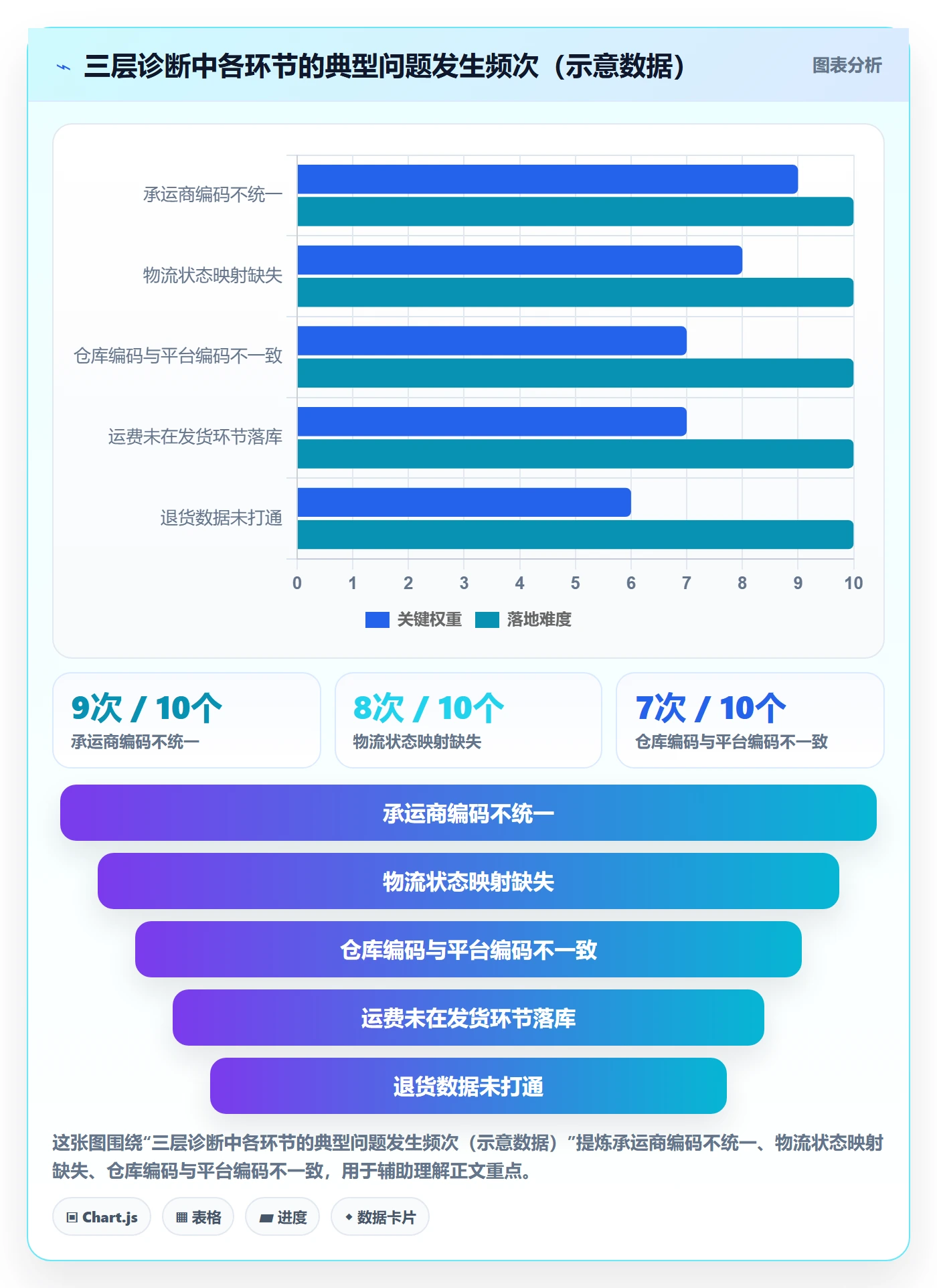 erp跨境电商改造重点:从物流对接推进精细化运营