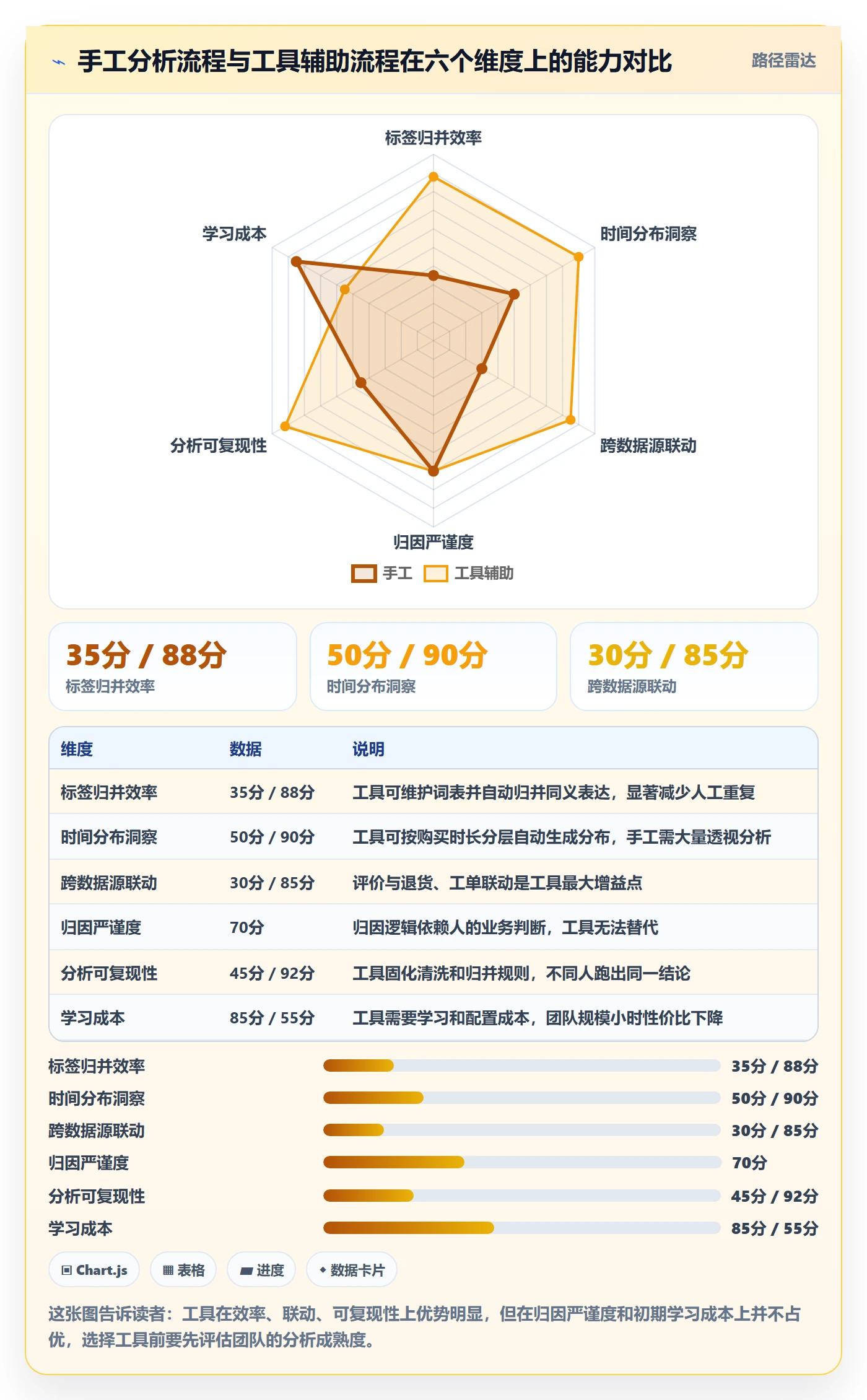 商品分析从0到1：用户评价的指标体系与操作要点