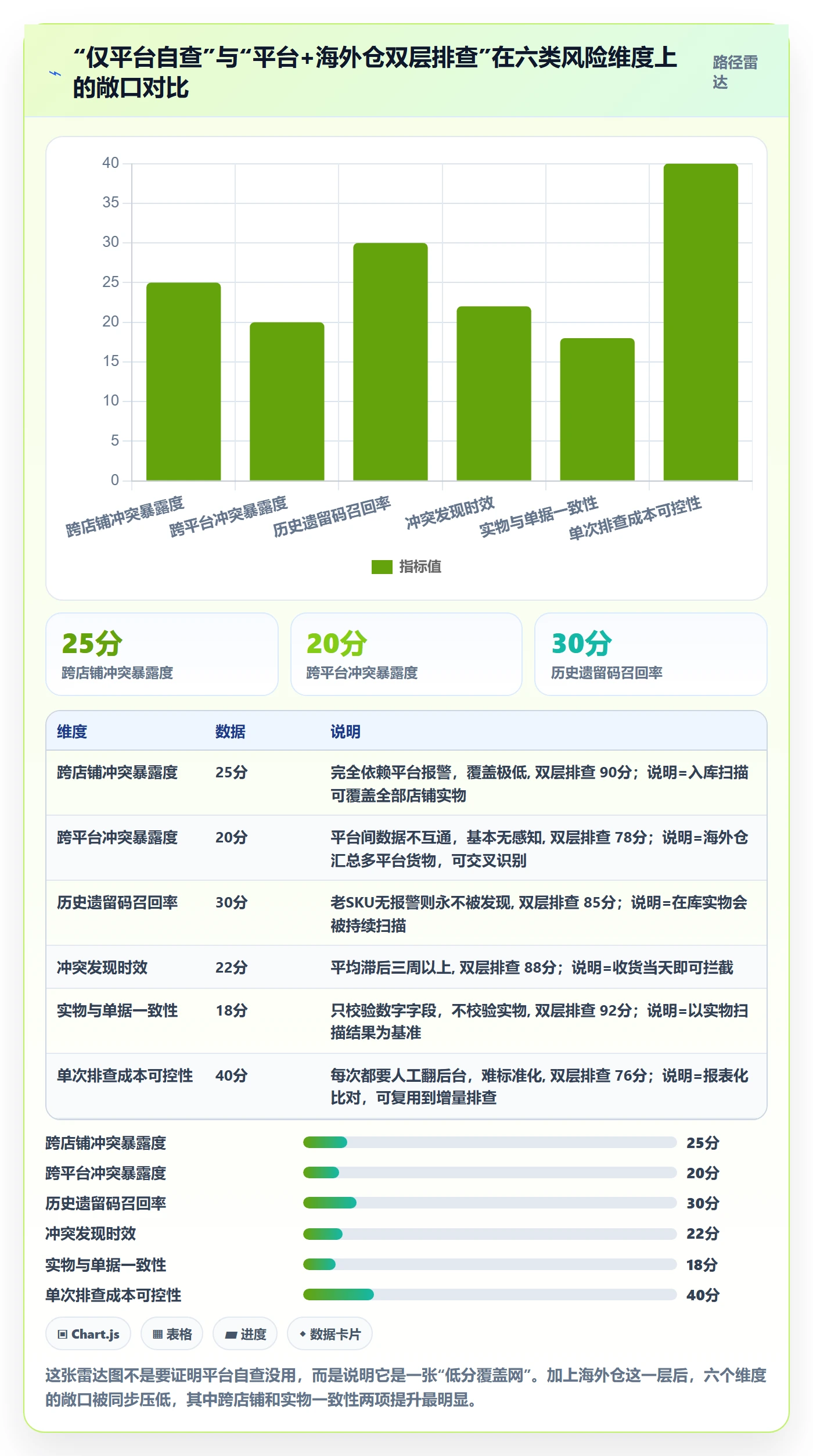UPC码升级方案:用海外仓管理改善重复码排查