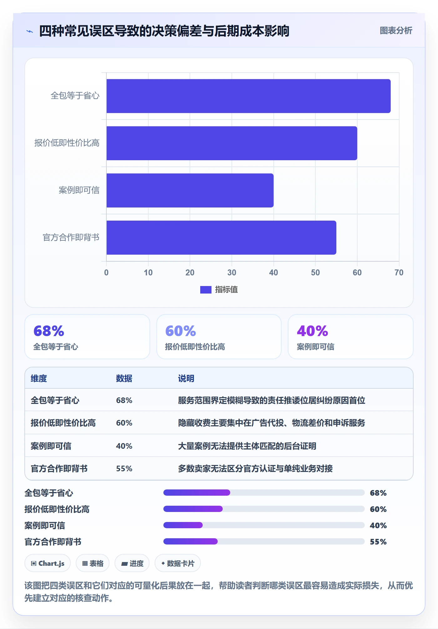 跨境电商一站式服务选型方法全解析：重点看懂平台入驻