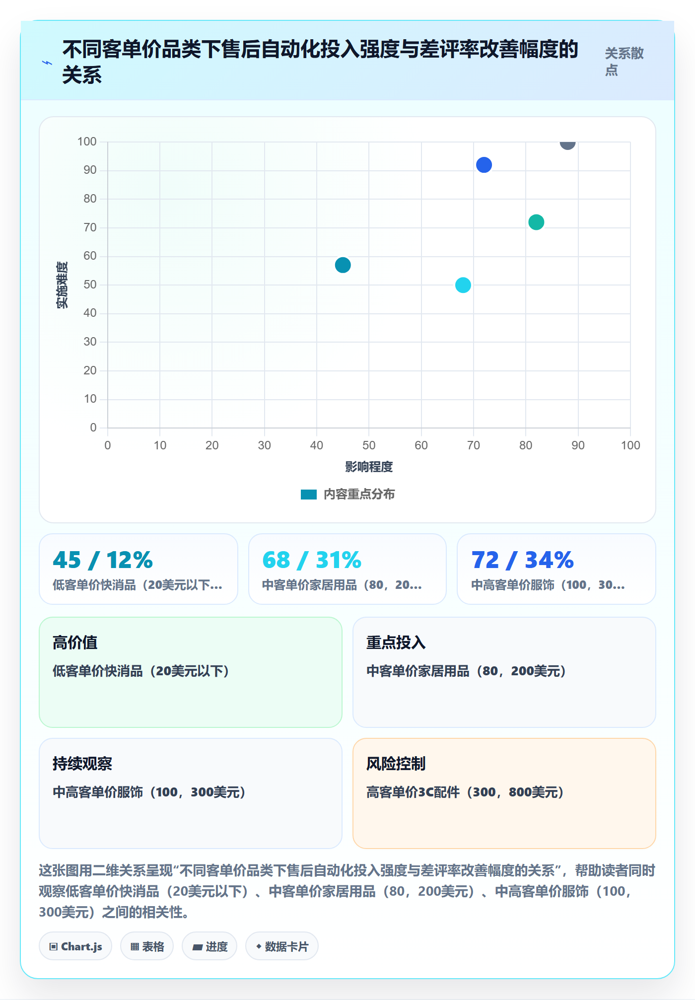 跨境电商一站式服务检查方法：通过售后服务评估自动化方案质量
