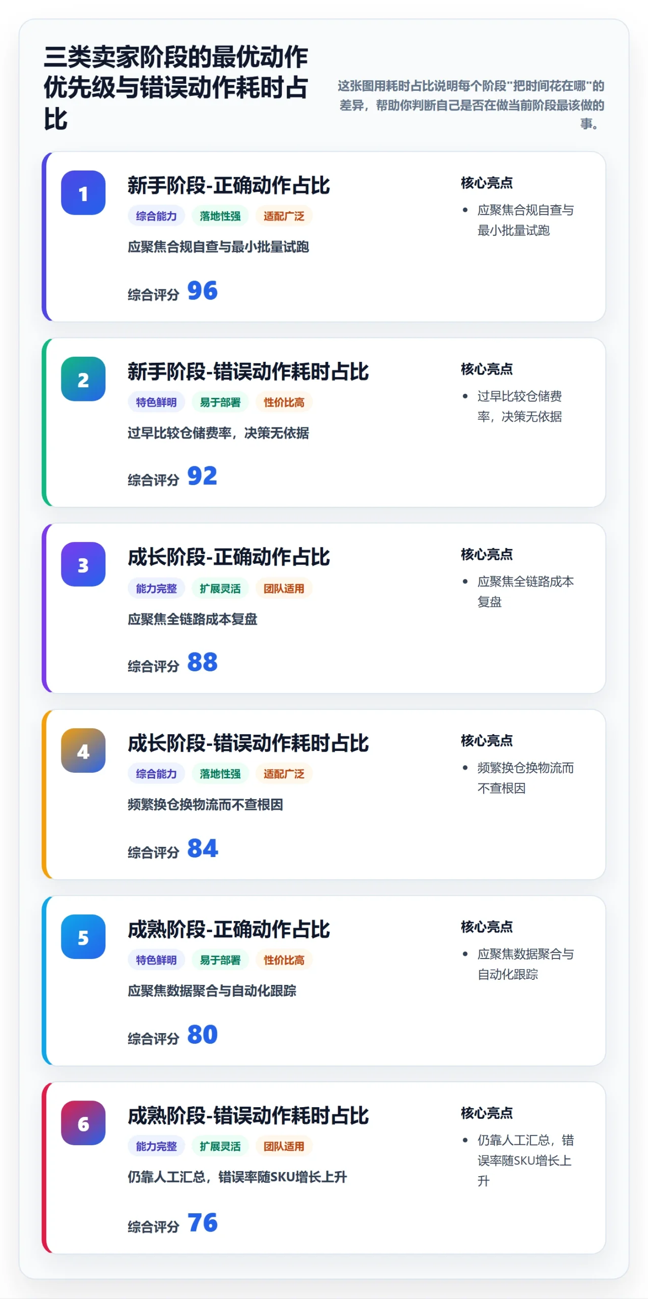 跨境电商一站式服务平台规则：仓储物流从哪里开始