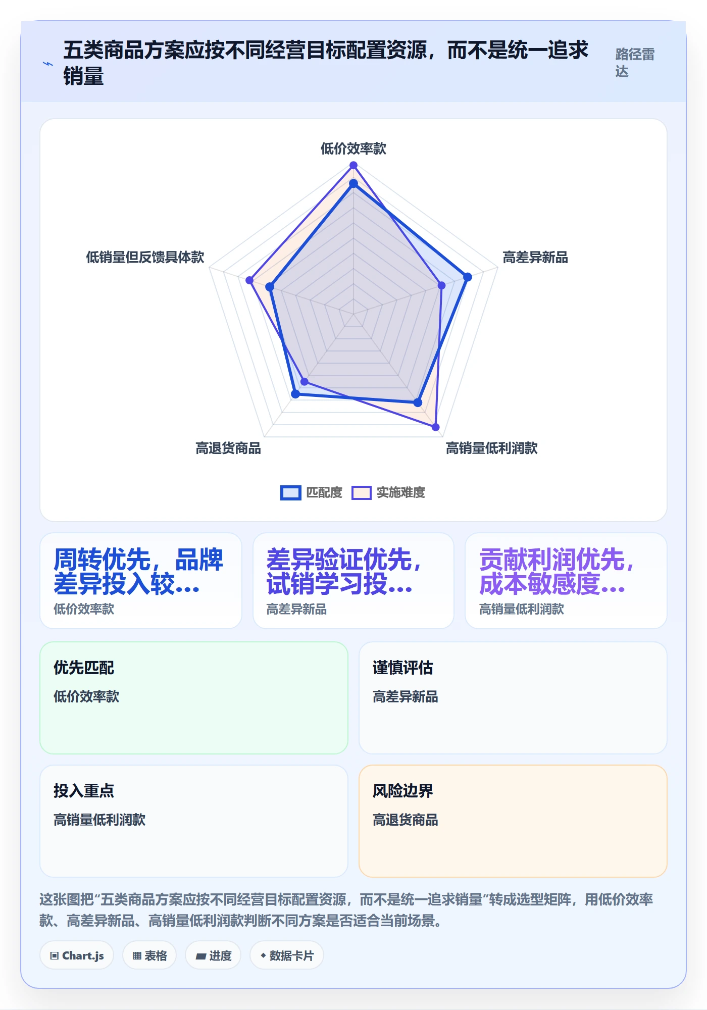 temu决策指南：用品牌建设判断商品发布方案