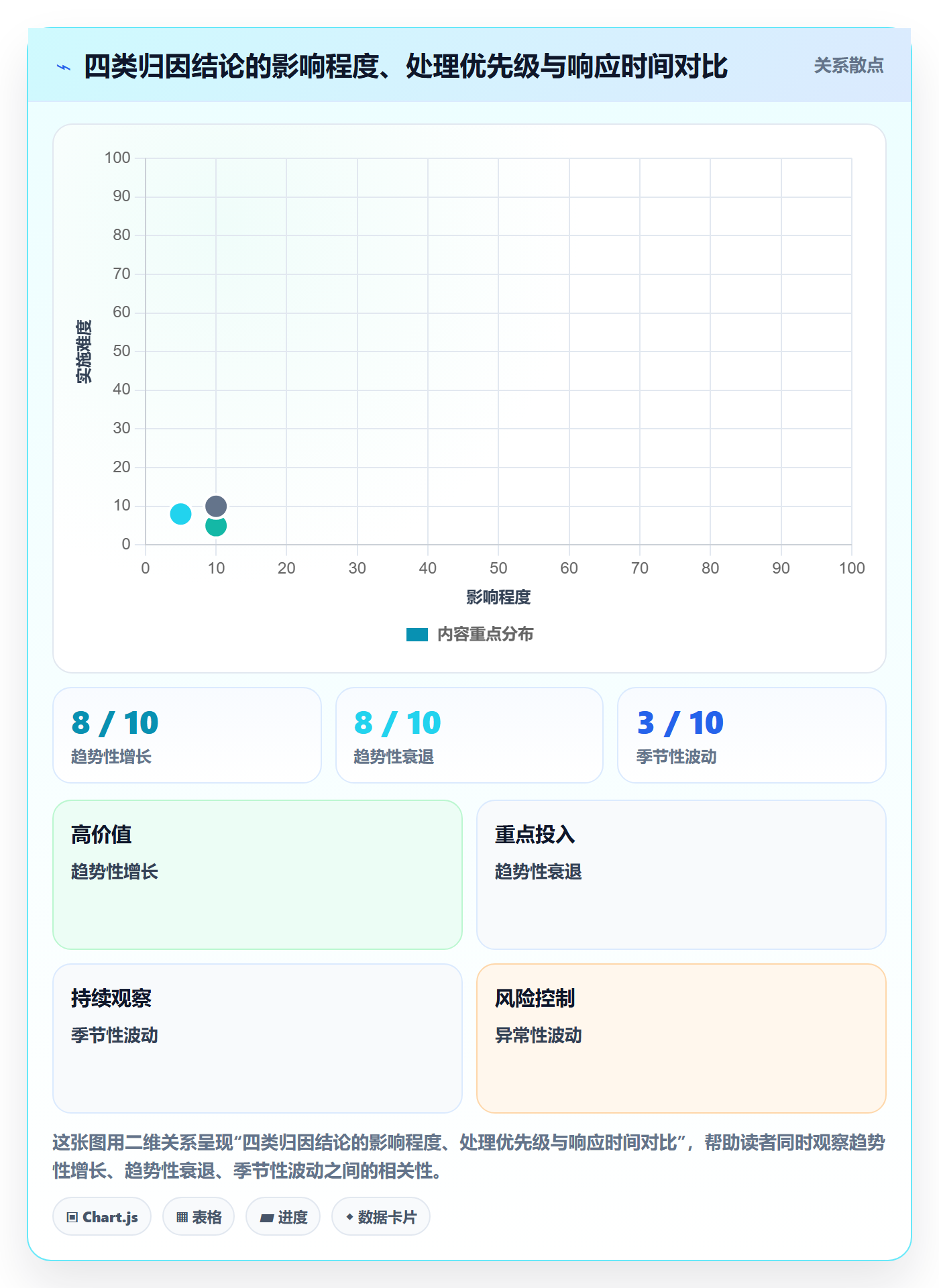 商品分析操作手册：销量趋势对应的季度复盘步骤