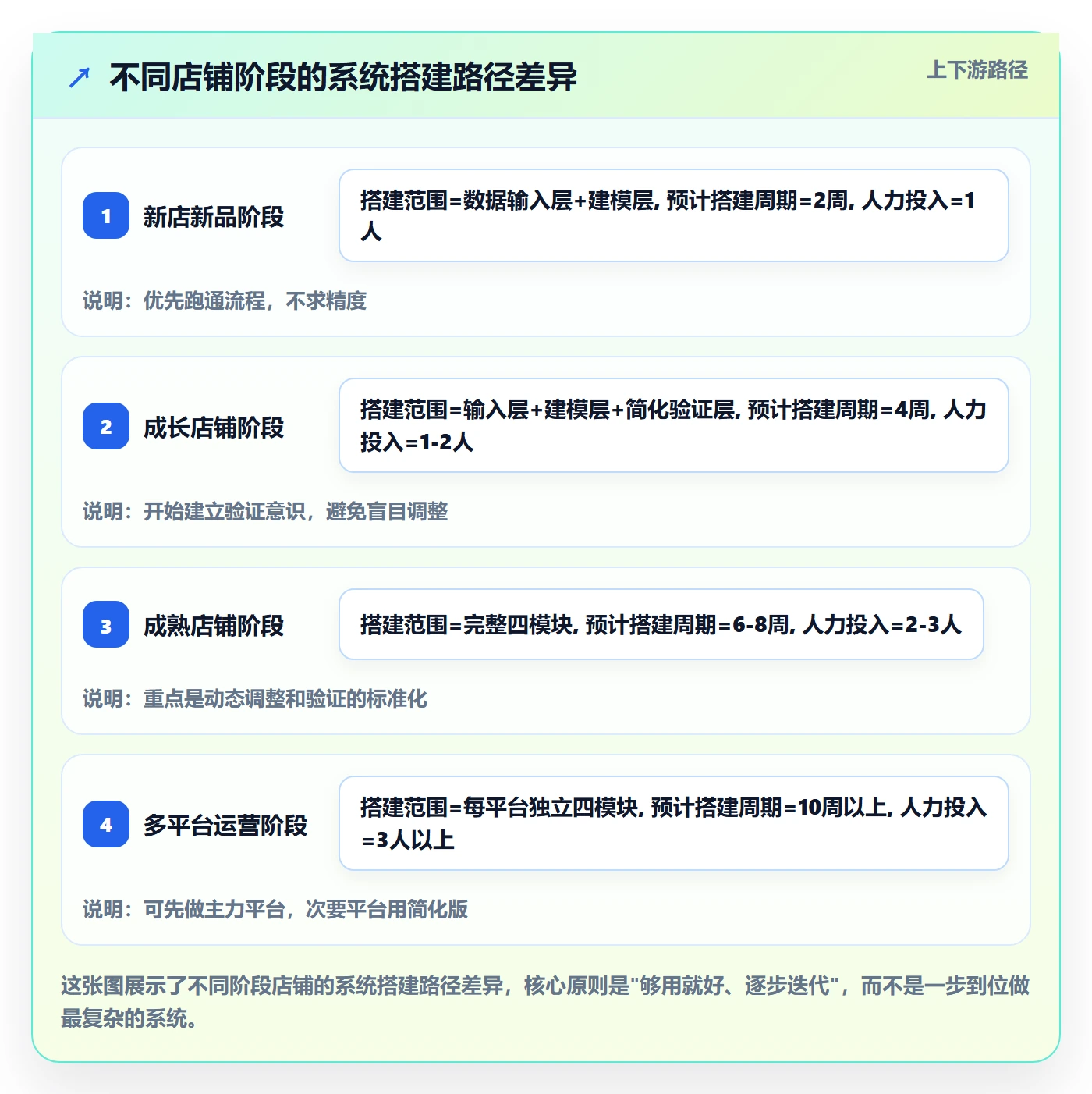 商品分析决策指南：用系统搭建判断价格带方案