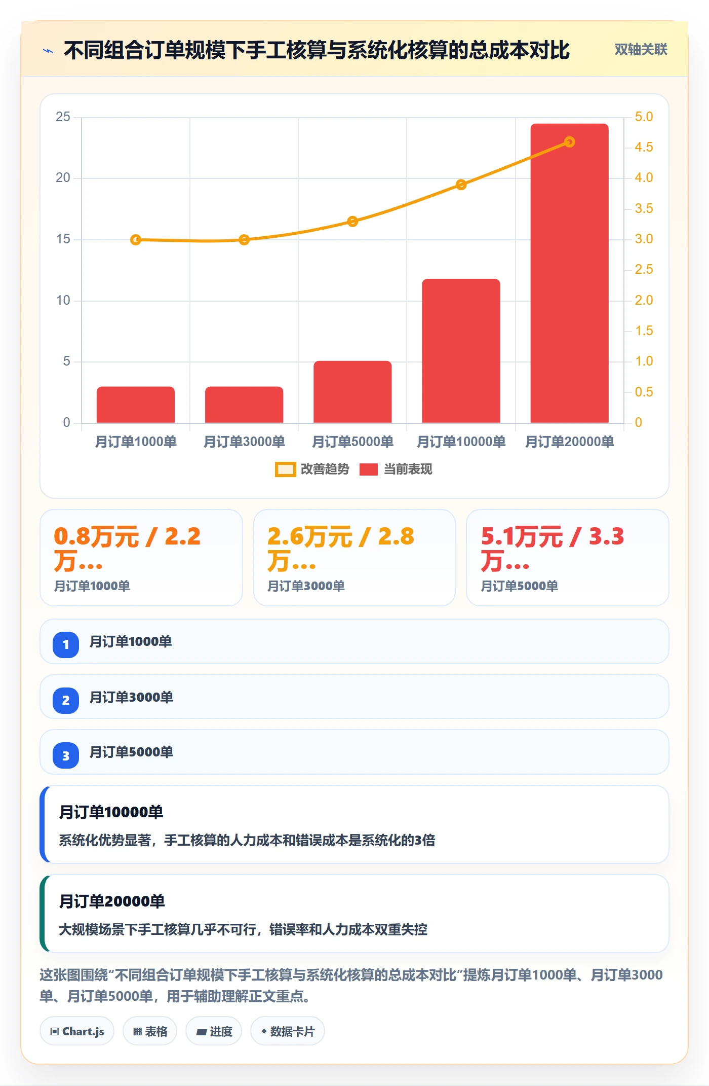 商品分析避坑指南:组合优化环节的税务筹划要注意什么