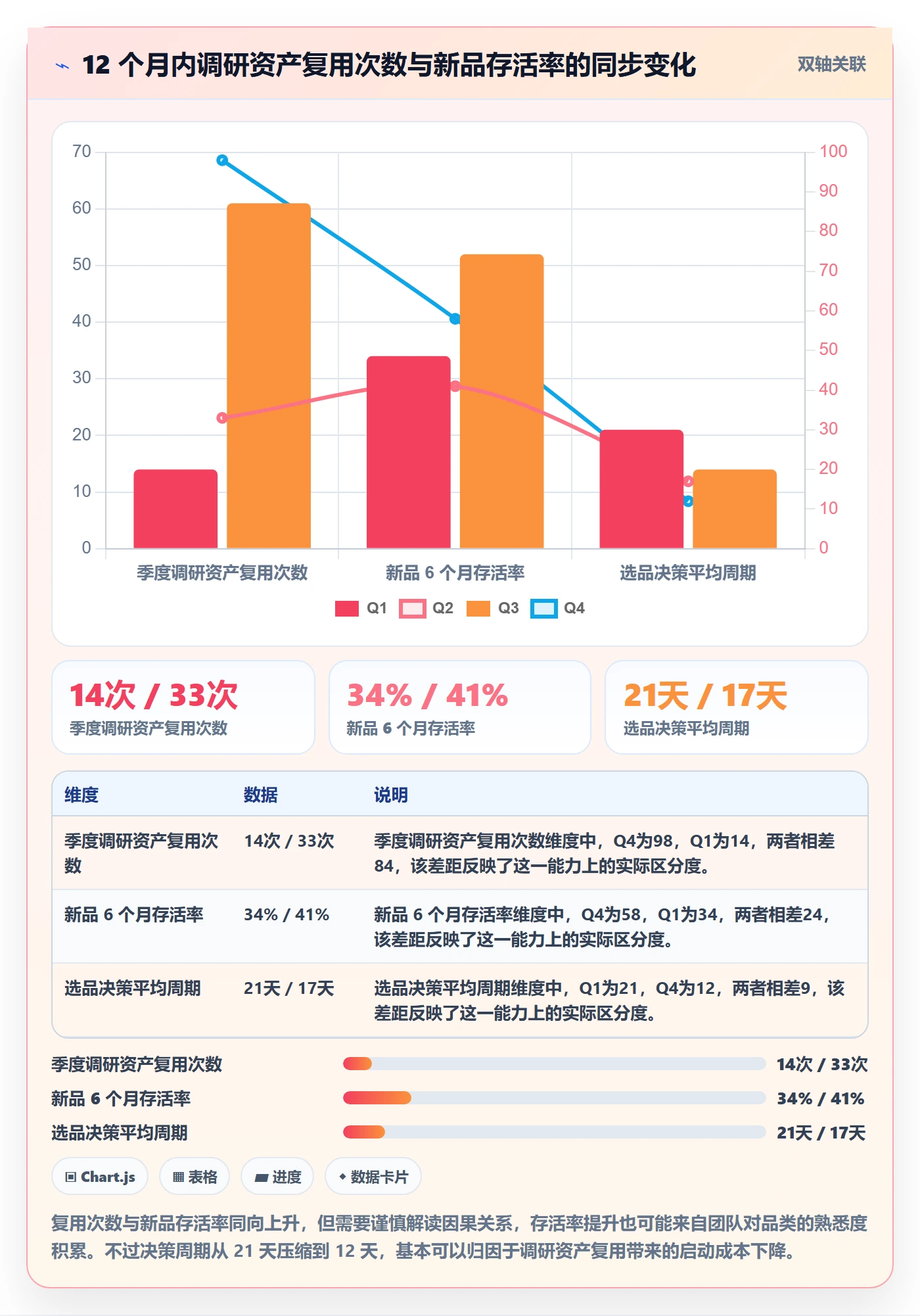 跨境电商运营改造重点：从市场调研推进市场调研