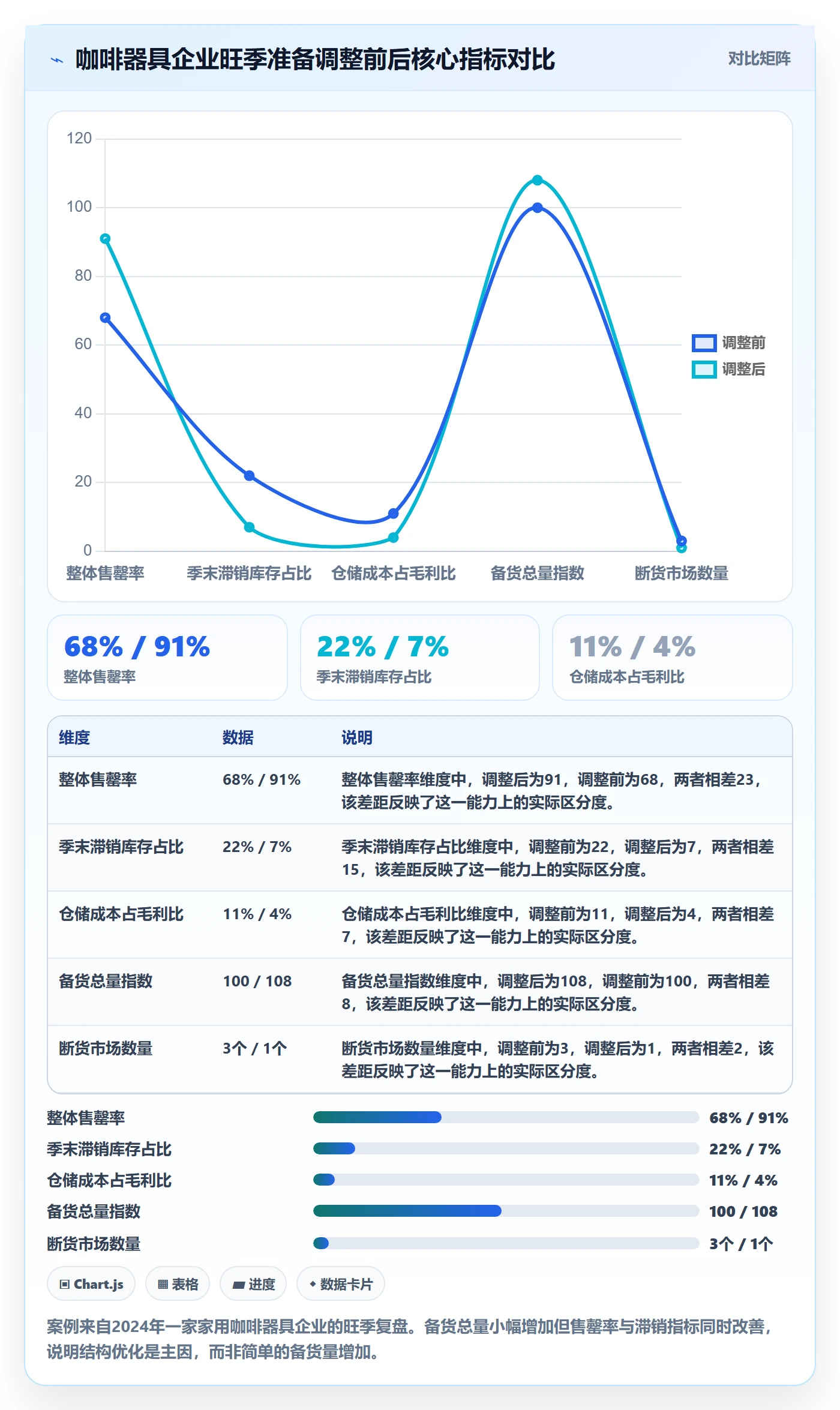外贸数据分析平台应用思路：围绕国家市场拆解旺季准备