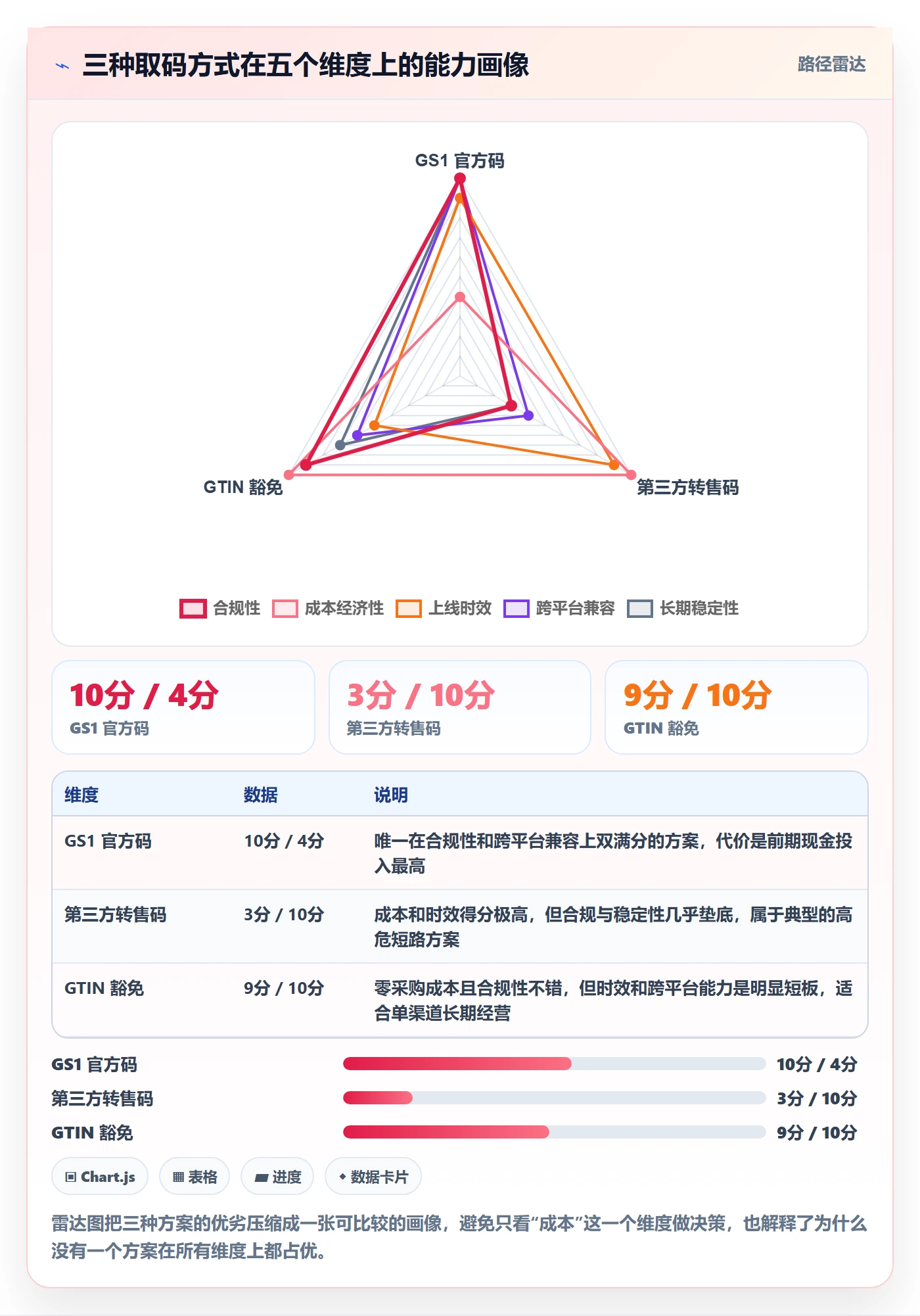 UPC码怎么优化？先从豁免申请的回款管理入手