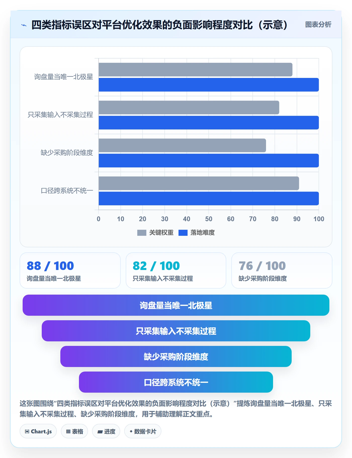 外贸数据分析平台怎么优化？先从买家查询的指标体系入手