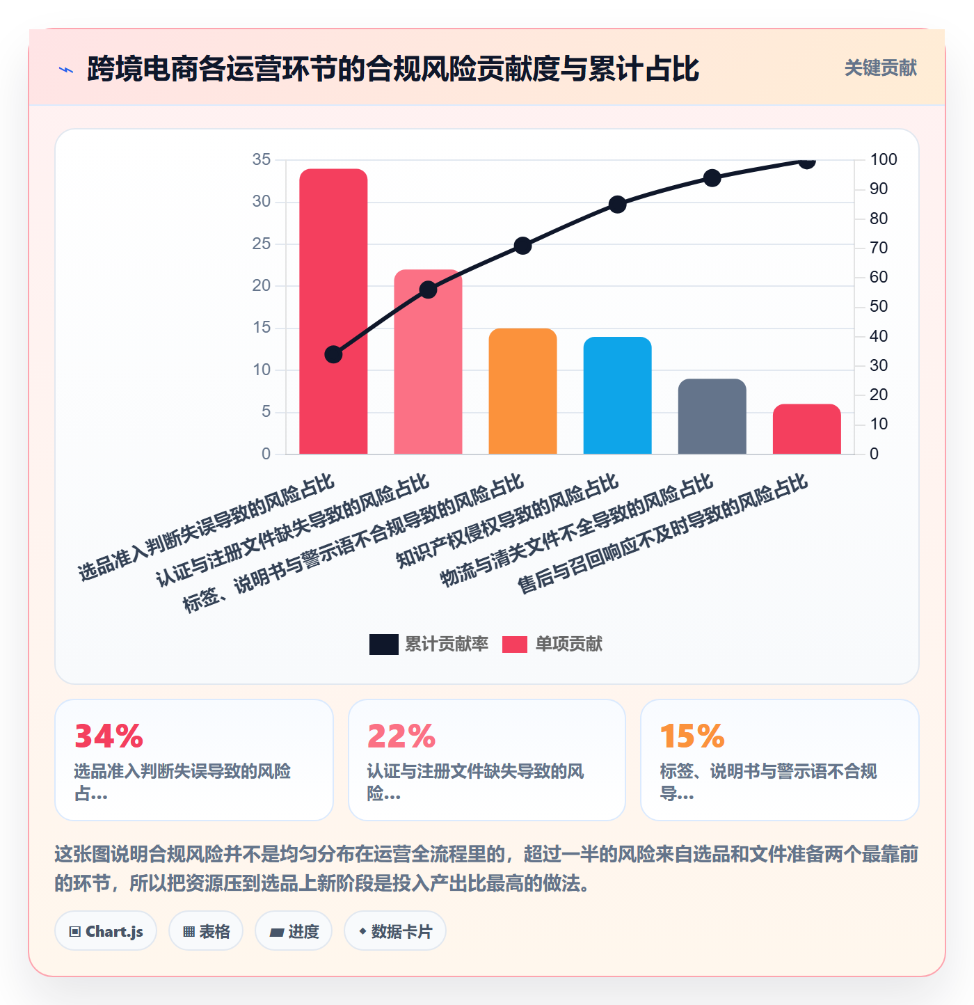 跨境电商运营合规管理全解析：重点看懂选品上新