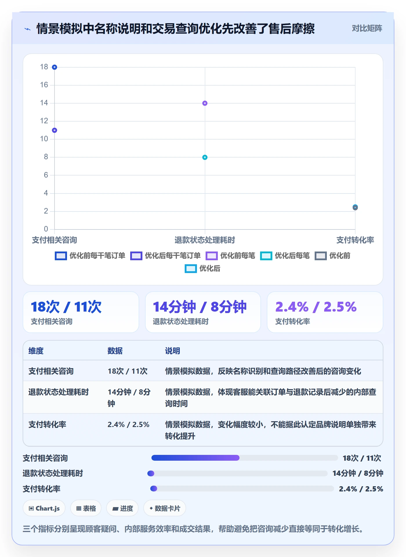跨境电商场景解析：支付结算中的品牌建设怎么处理