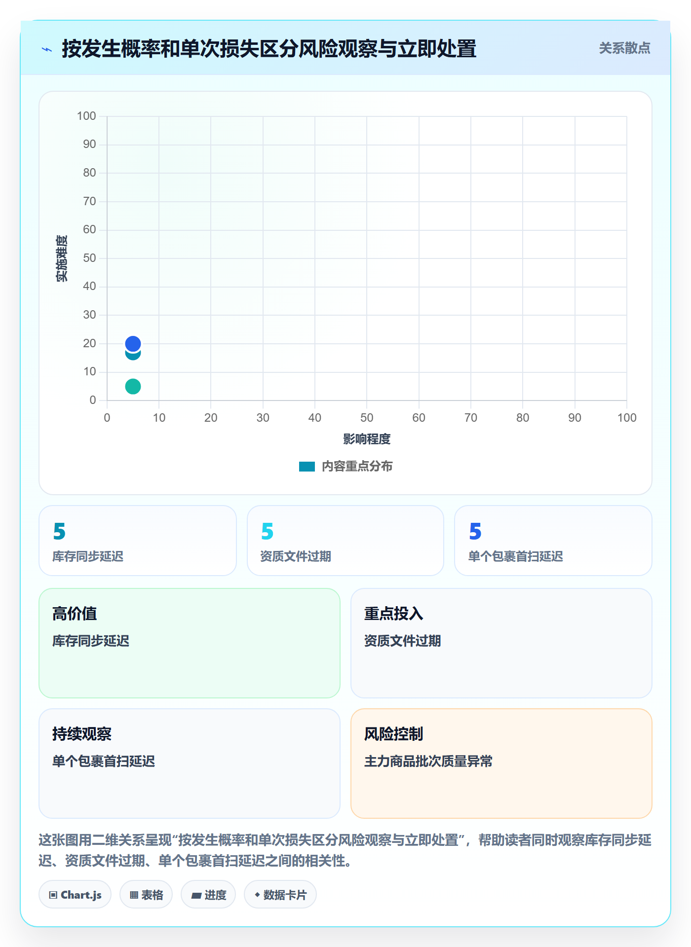 temu场景解析：半托管模式中的风险排查怎么处理