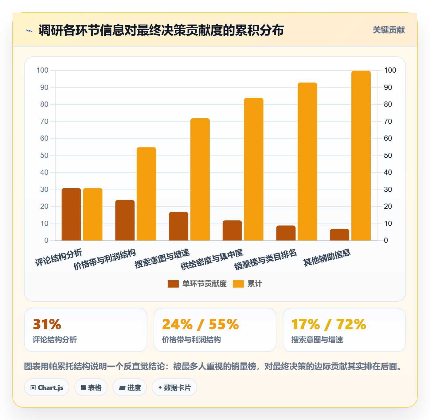 跨境电商运营场景解析：市场调研中的精细化运营怎么处理