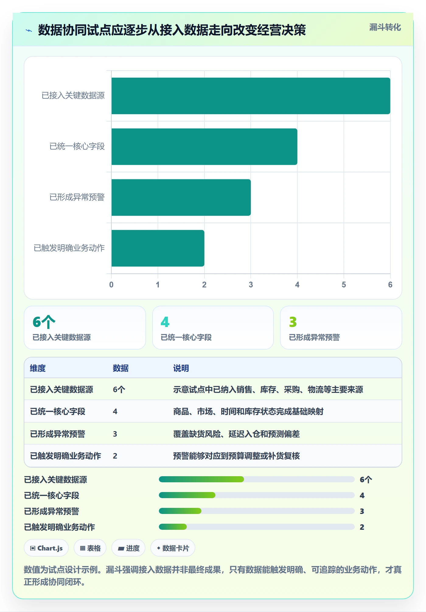 跨境电商避坑指南：品牌增长环节的供应链协同要注意什么