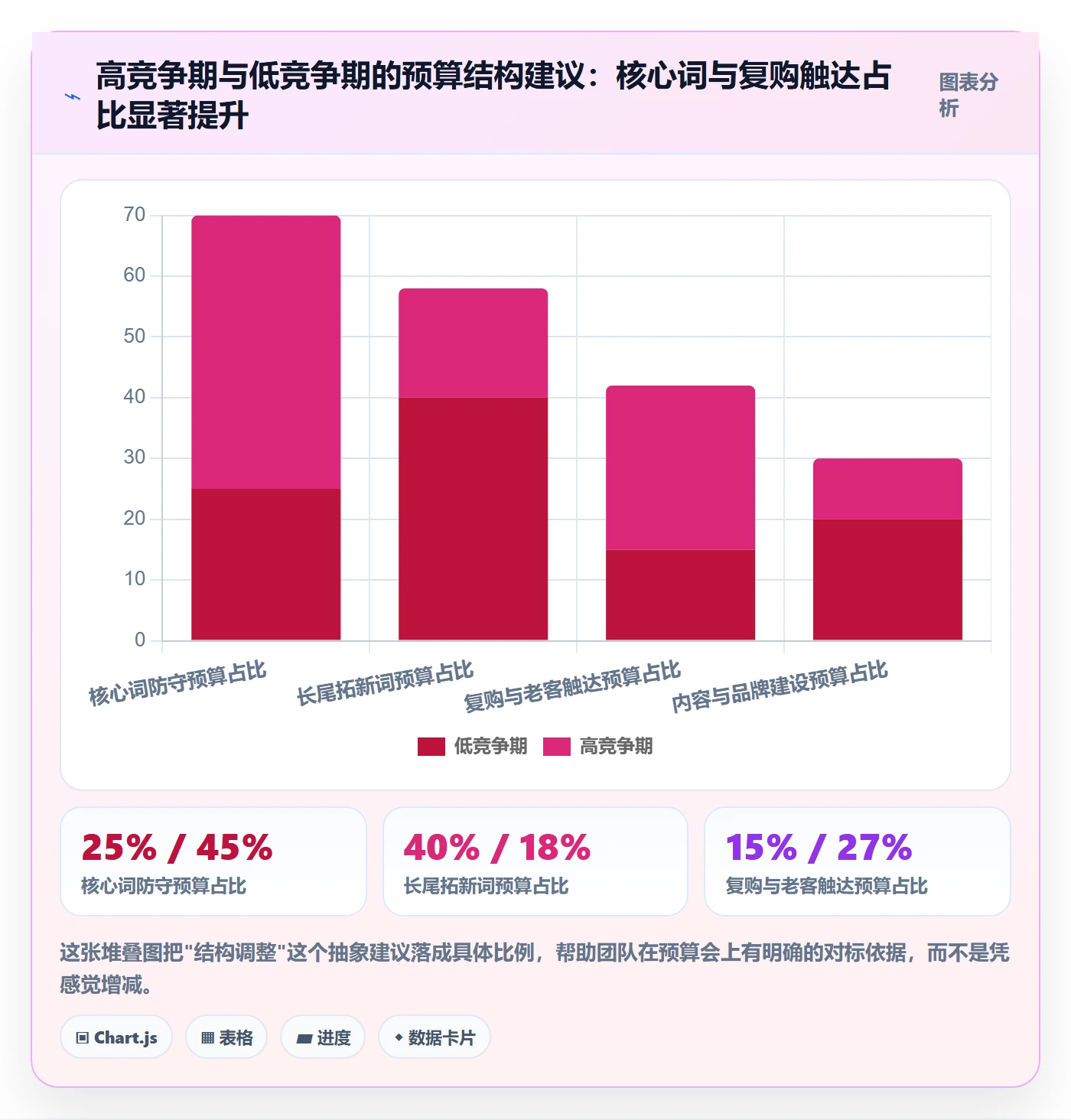 商品分析业务拆解：竞争强度为什么影响数据复盘