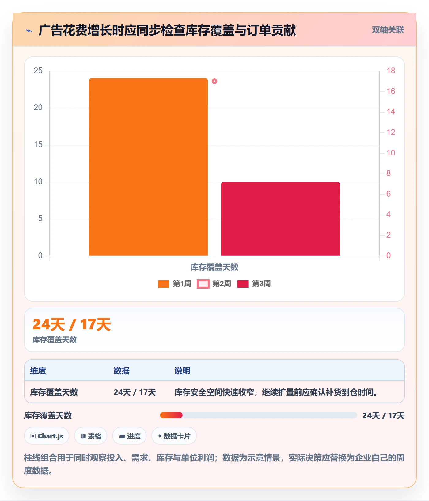 跨境电商怎么优化？先从品牌增长的旺季准备入手