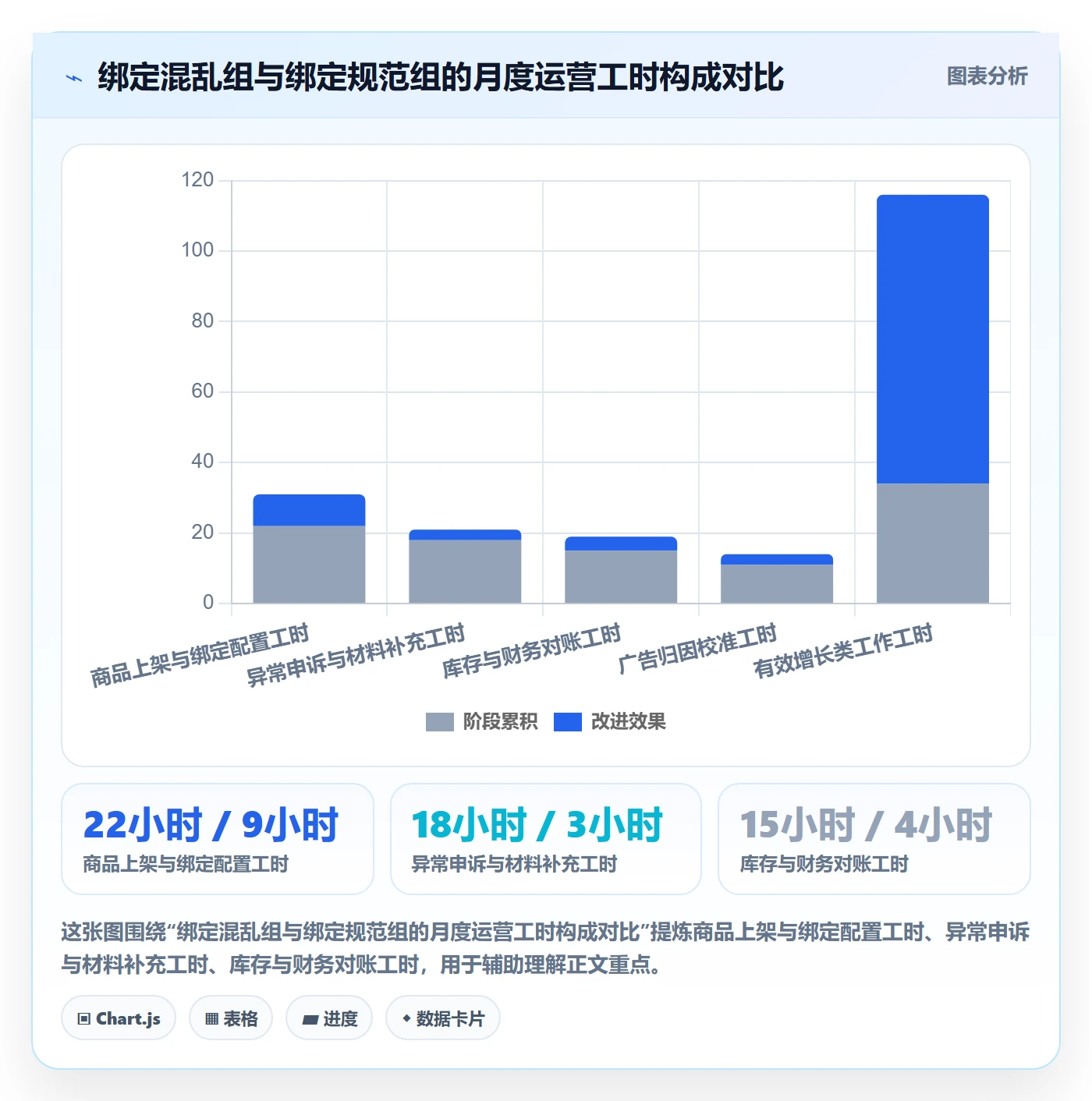 UPC码选择标准:商品绑定维度如何评估增长策略