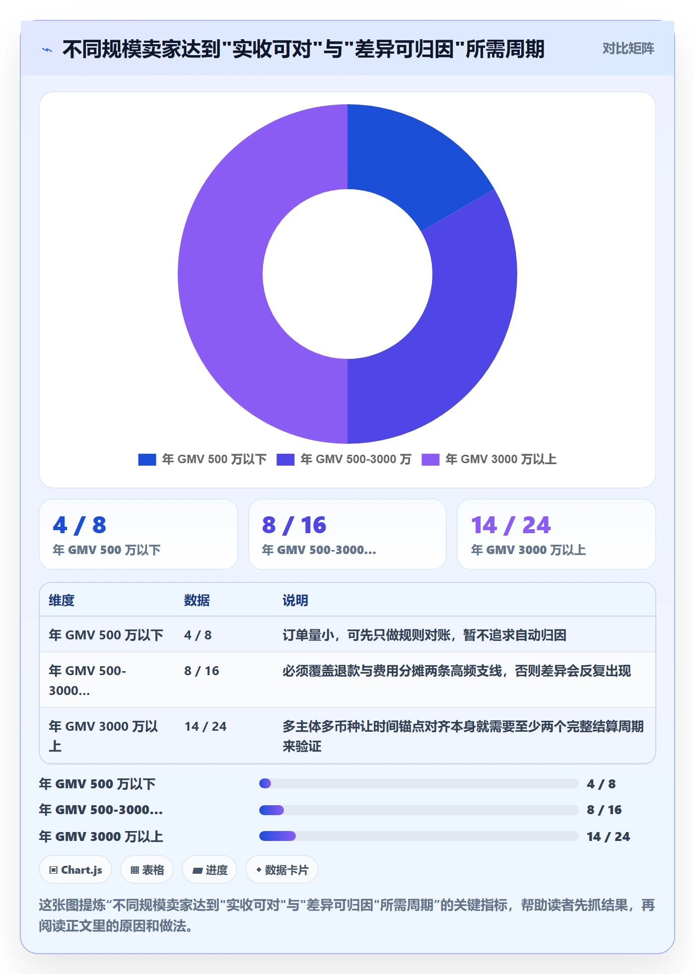 erp跨境电商运营框架:把订单同步纳入支付结算