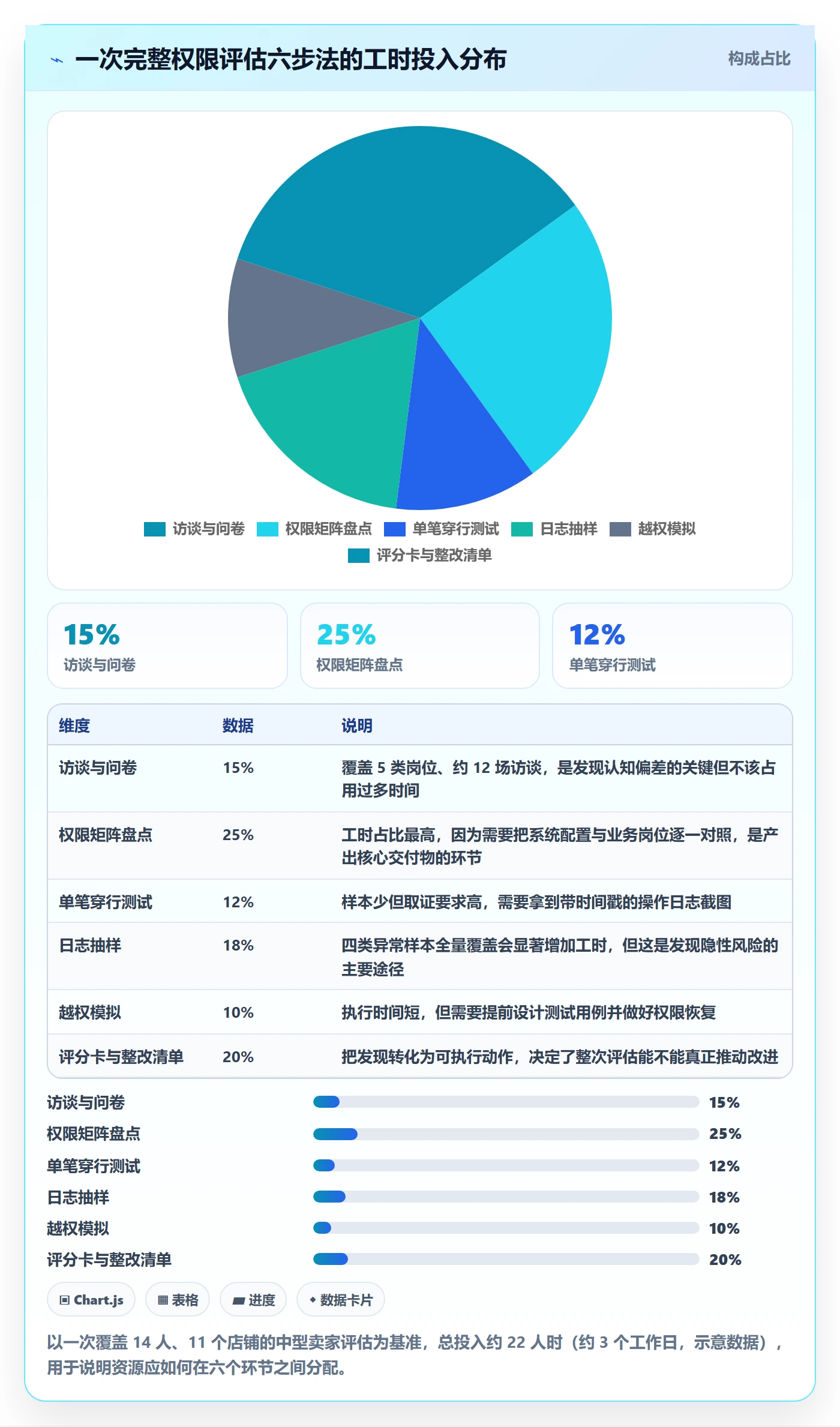 erp跨境电商检查方法：通过权限管理评估品牌建设质量