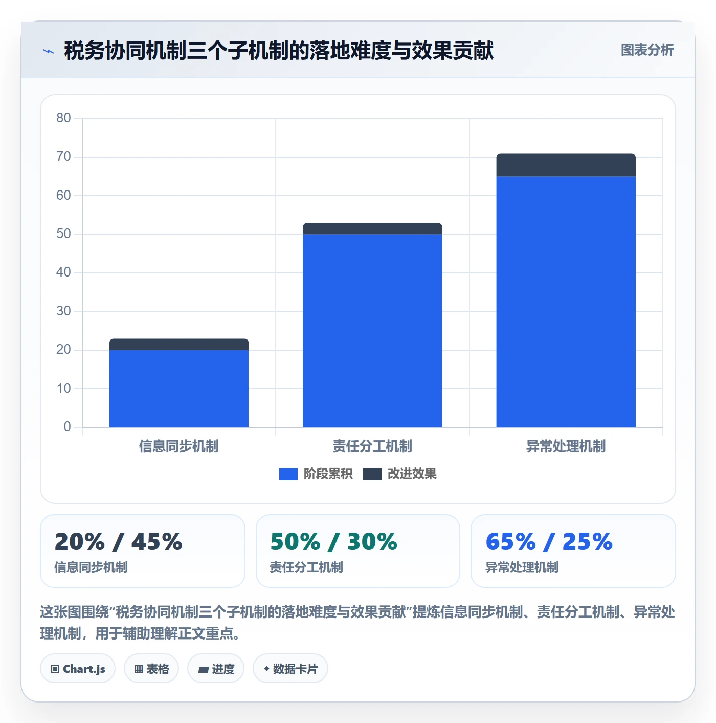 跨境电商一站式服务实用方法：围绕税务合规建立团队协同